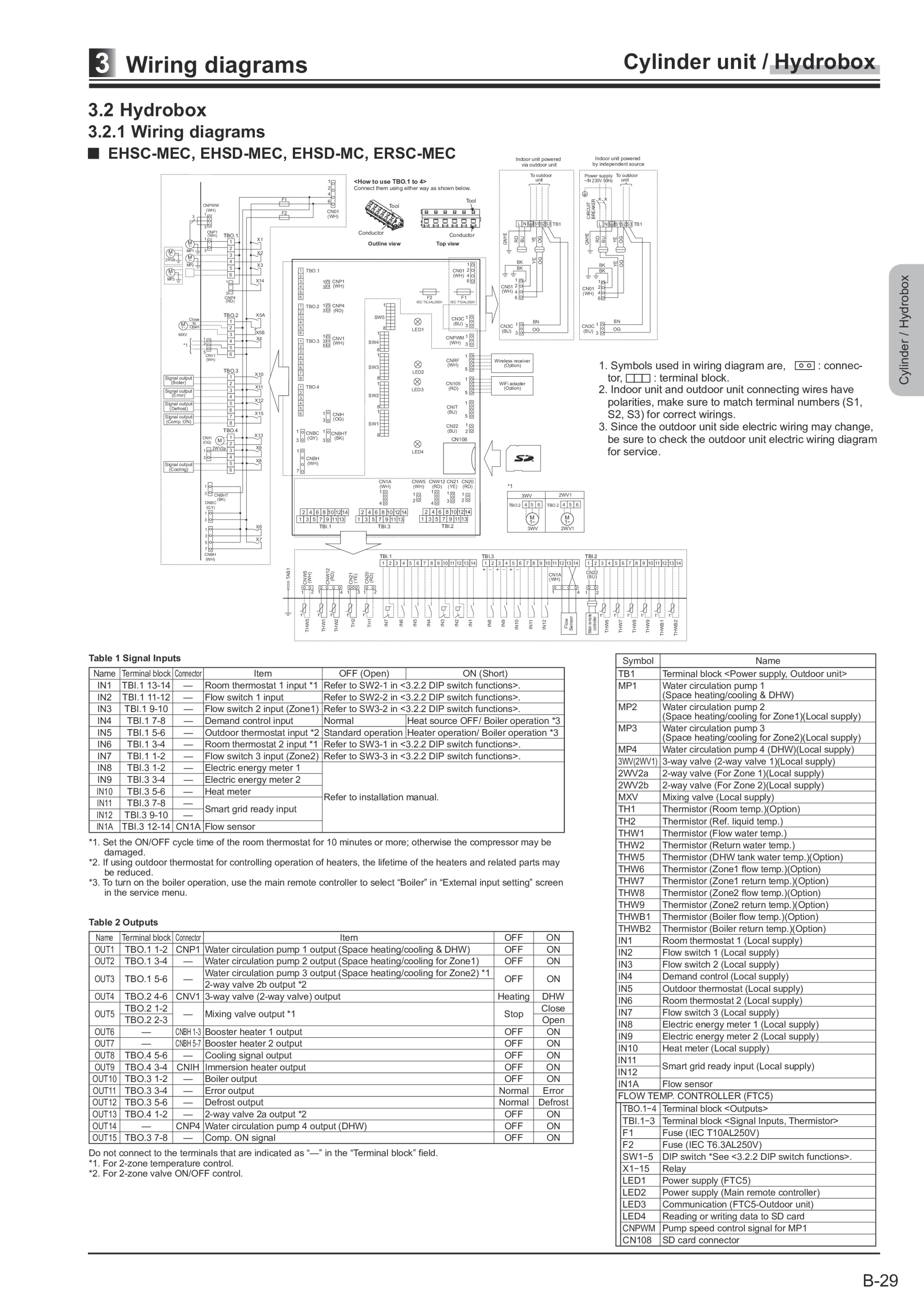 Page 208 zoom in