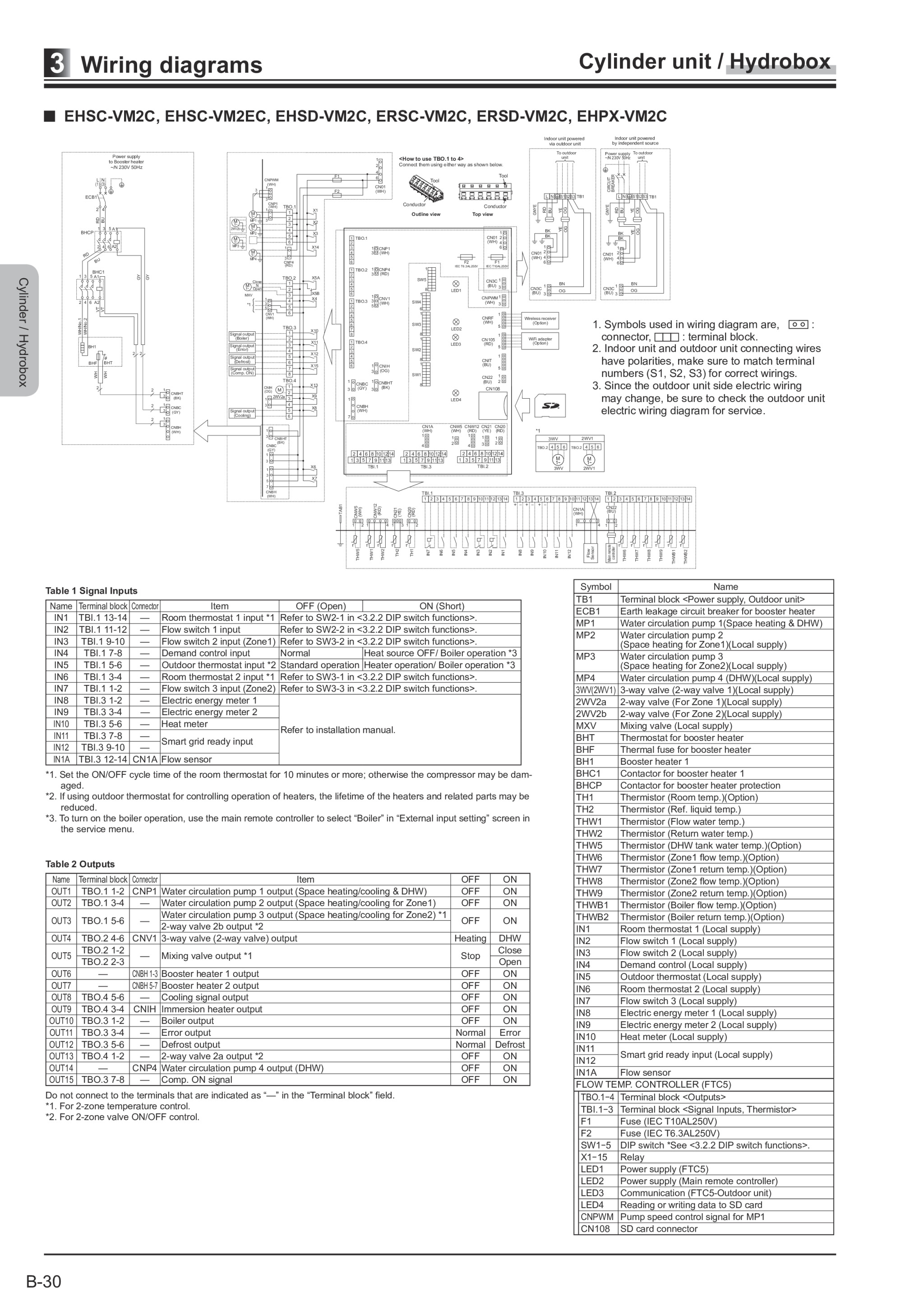 Page 209 zoom in