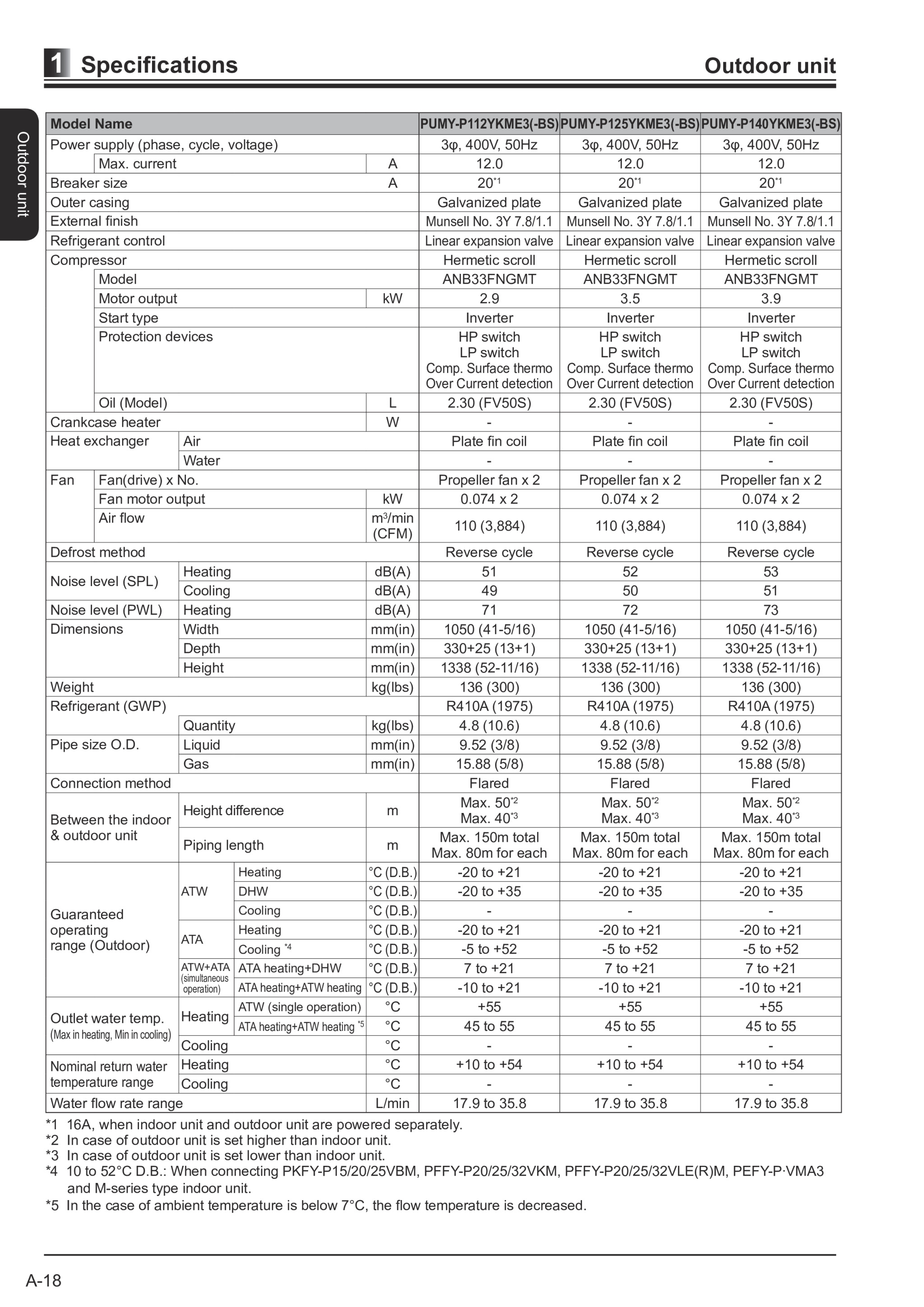 Page 21 zoom in