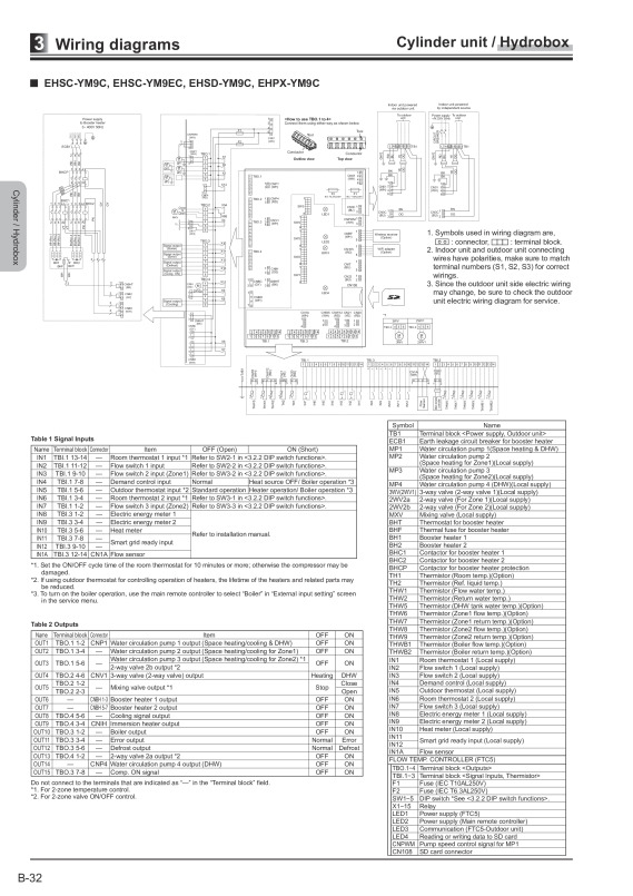 Page 211 zoom out