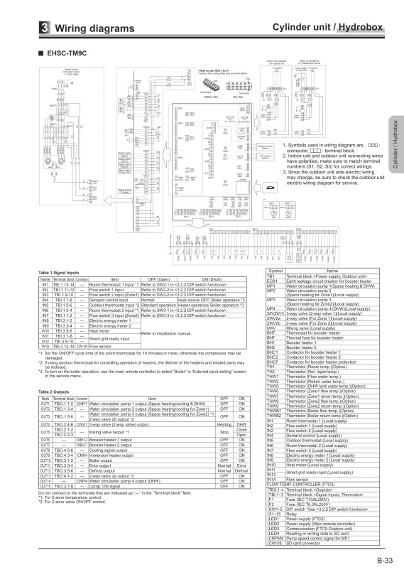 Page 212 zoom out