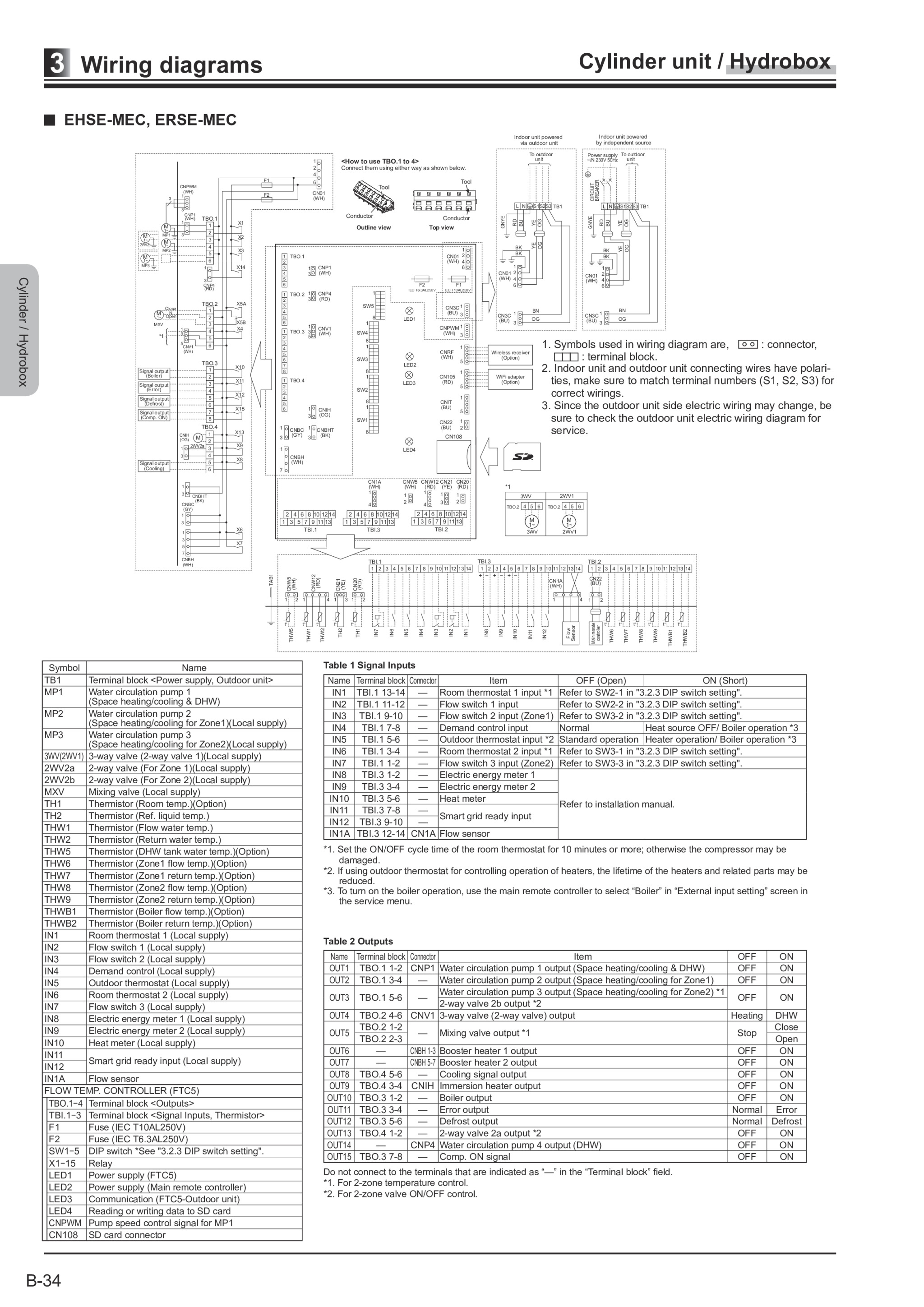Page 213 zoom in