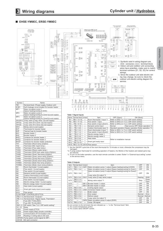 Page 214 zoom out