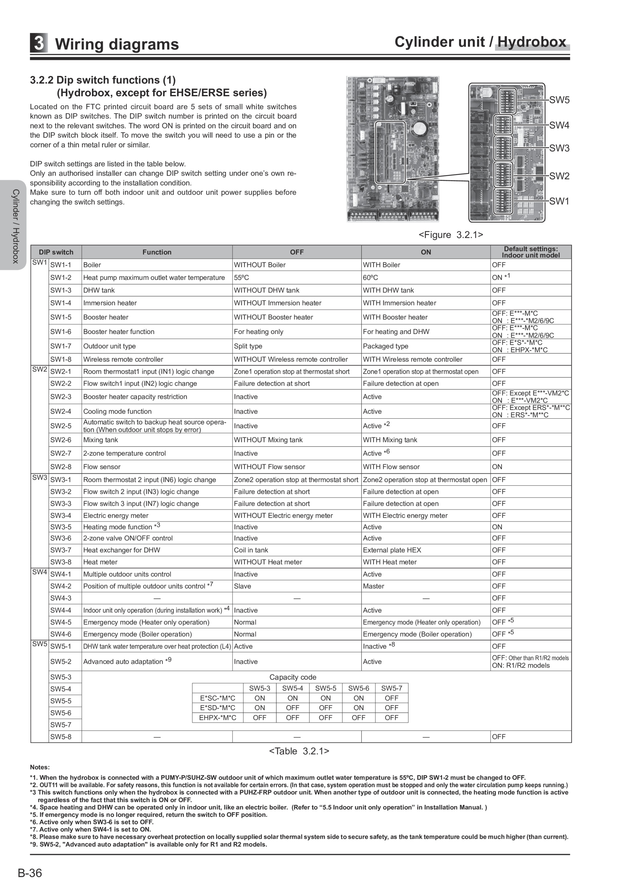 Page 215 zoom in