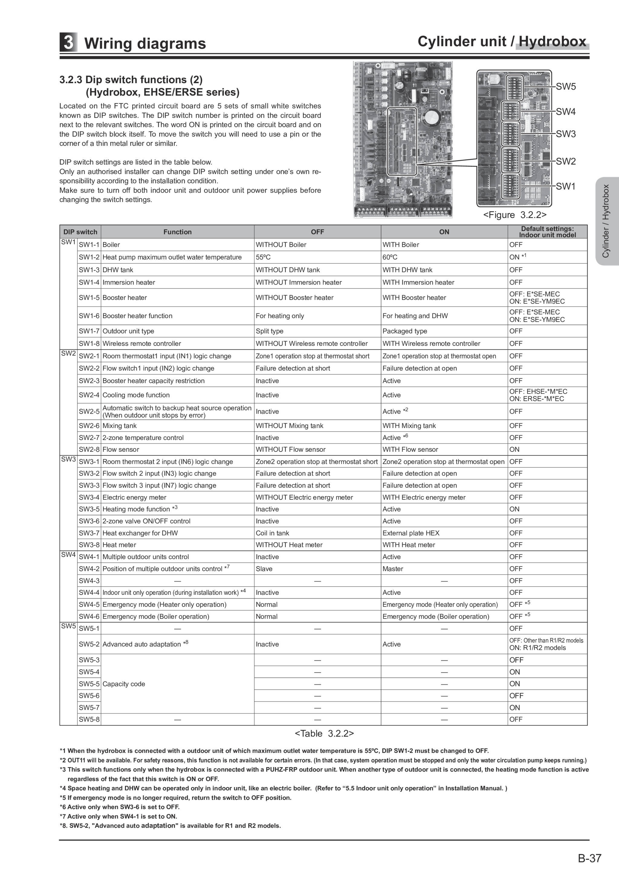 Page 216 zoom in