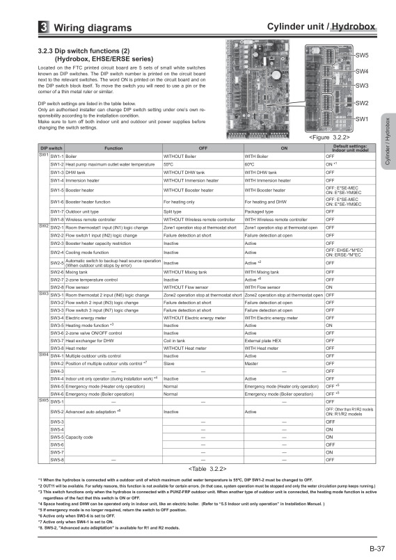 Page 216 zoom out