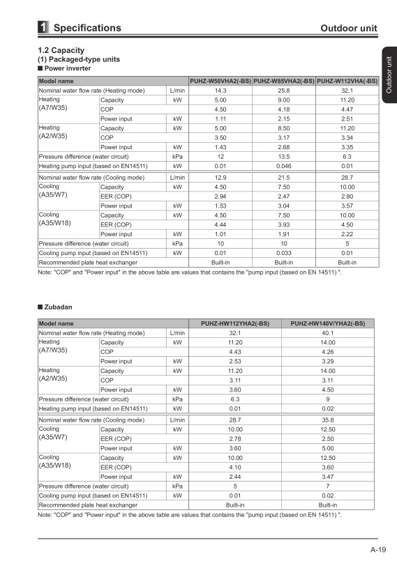 Page 22 zoom out