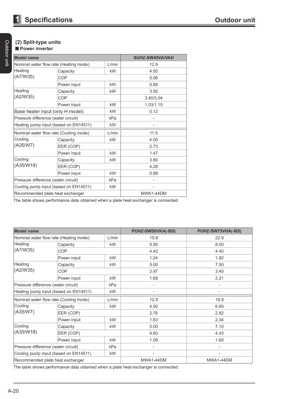 Page 23 zoom out