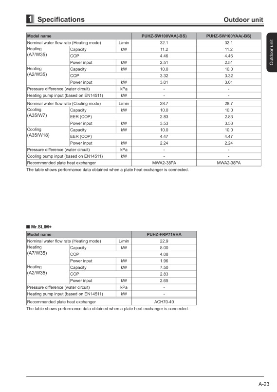 Page 26 zoom out