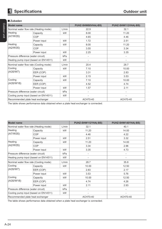Page 27 zoom out