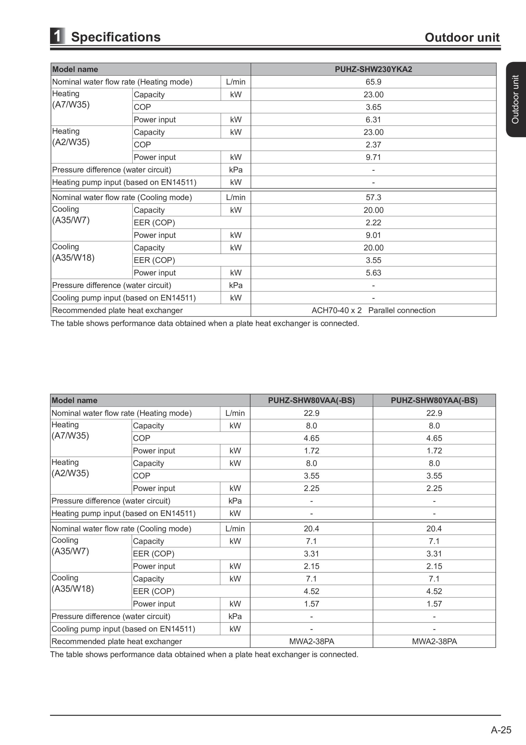 Page 28 zoom in