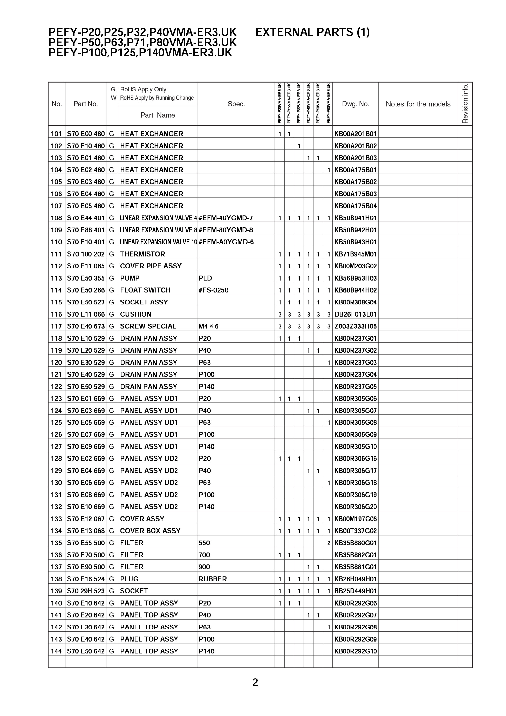 Page 3 zoom in