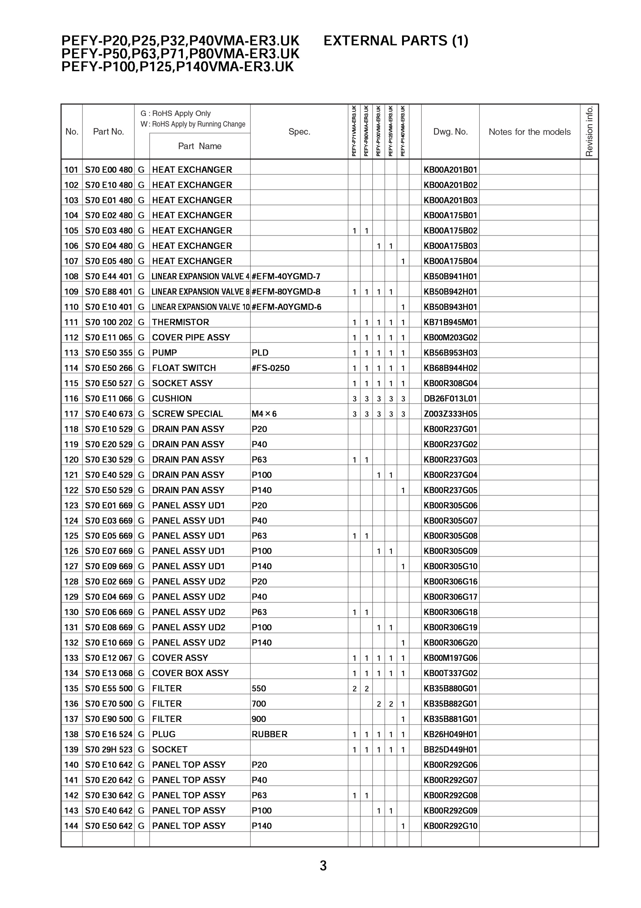 Page 4 zoom in