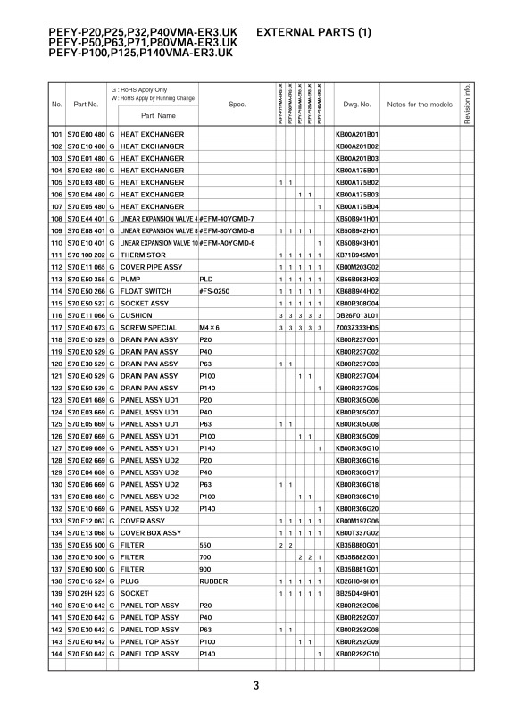 Page 4 zoom out