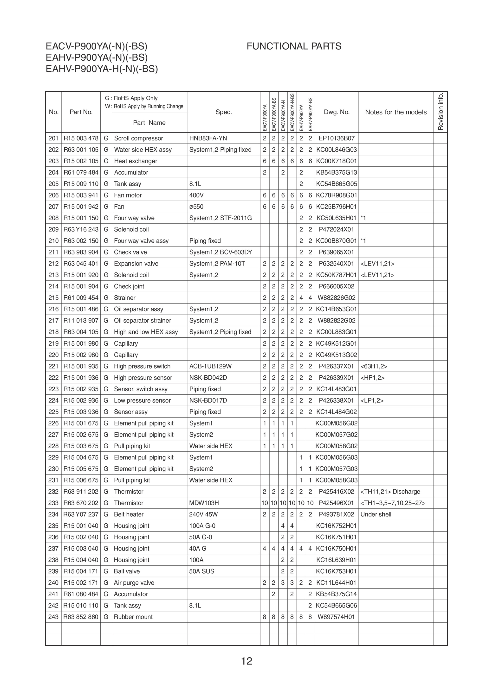 Page 13 zoom in