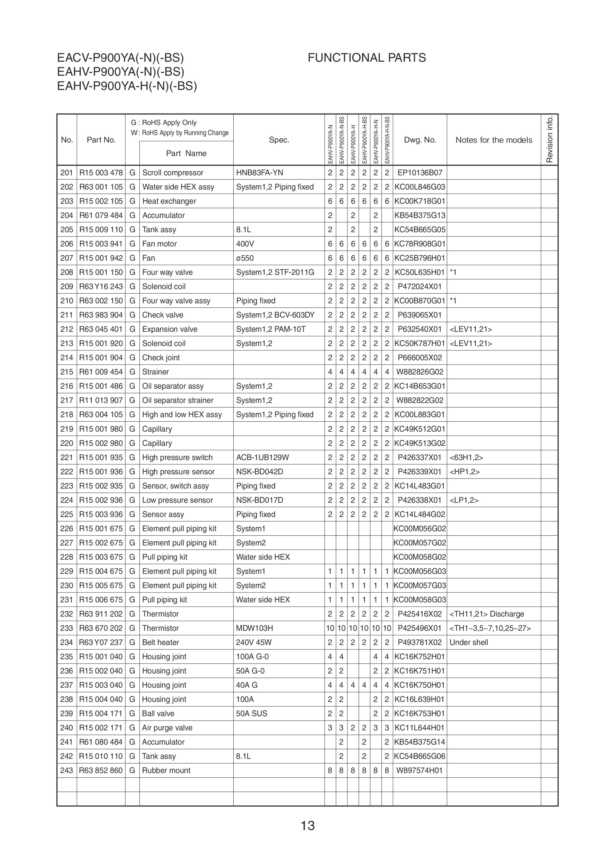 Page 14 zoom in