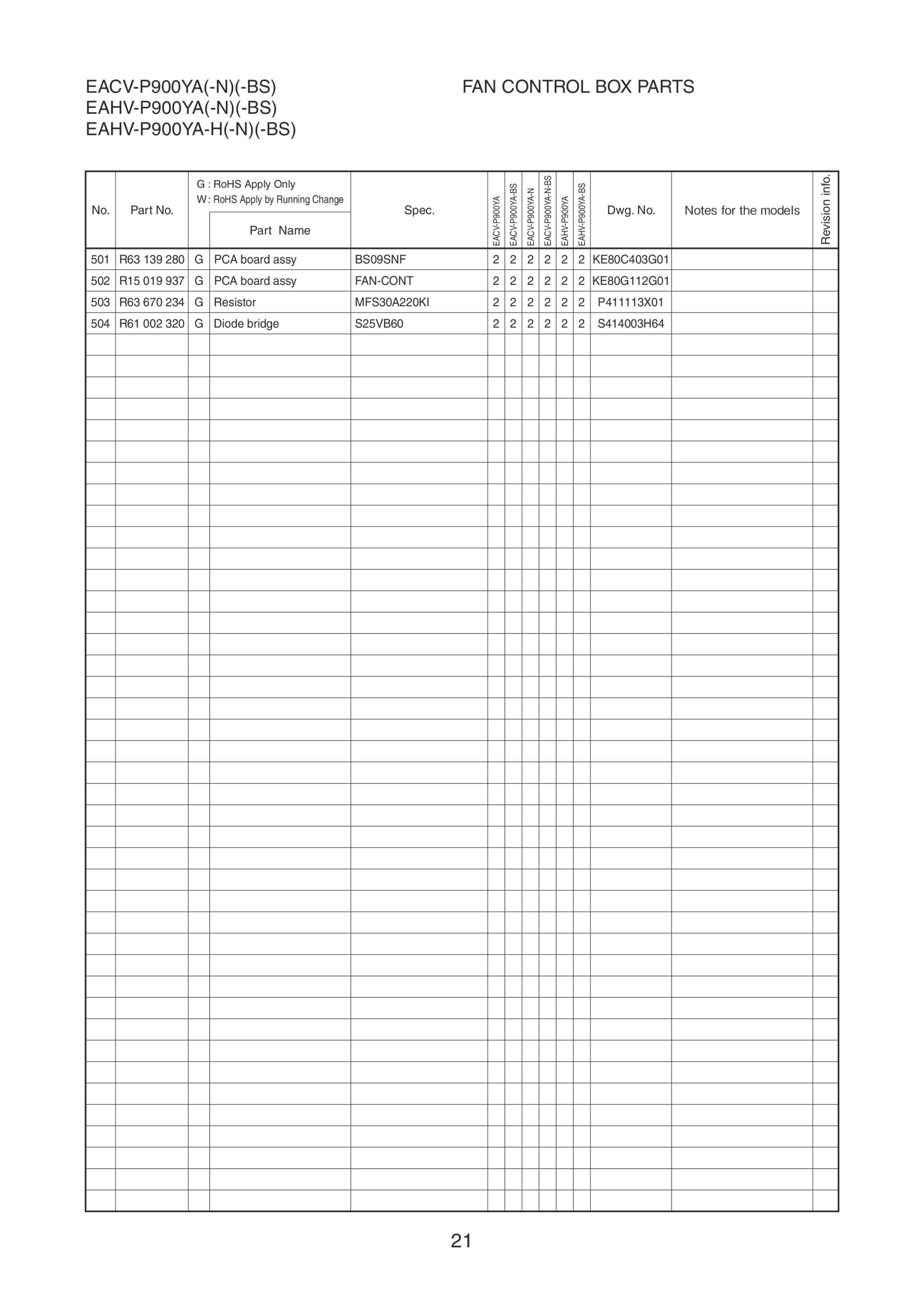 Page 22 zoom in