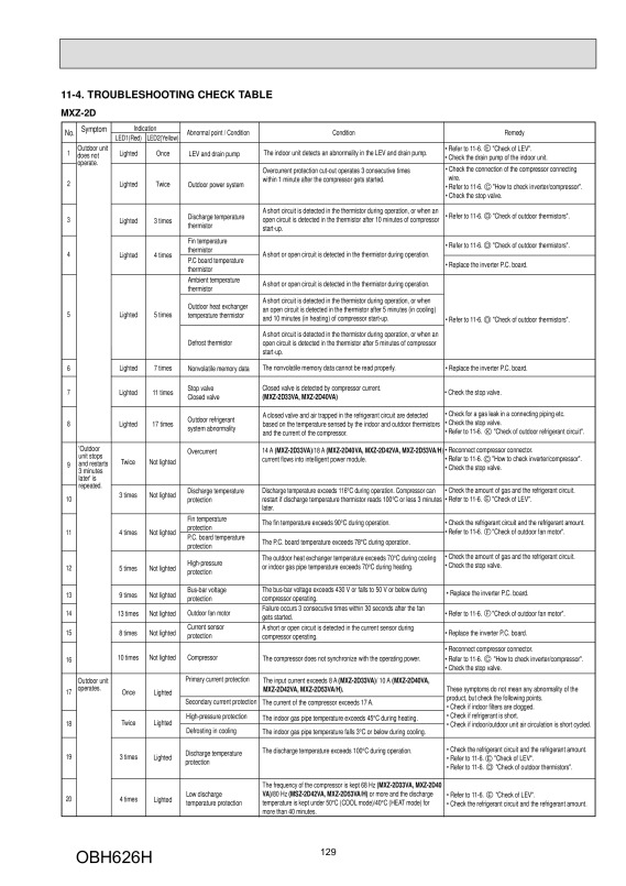 Page 129 zoom out
