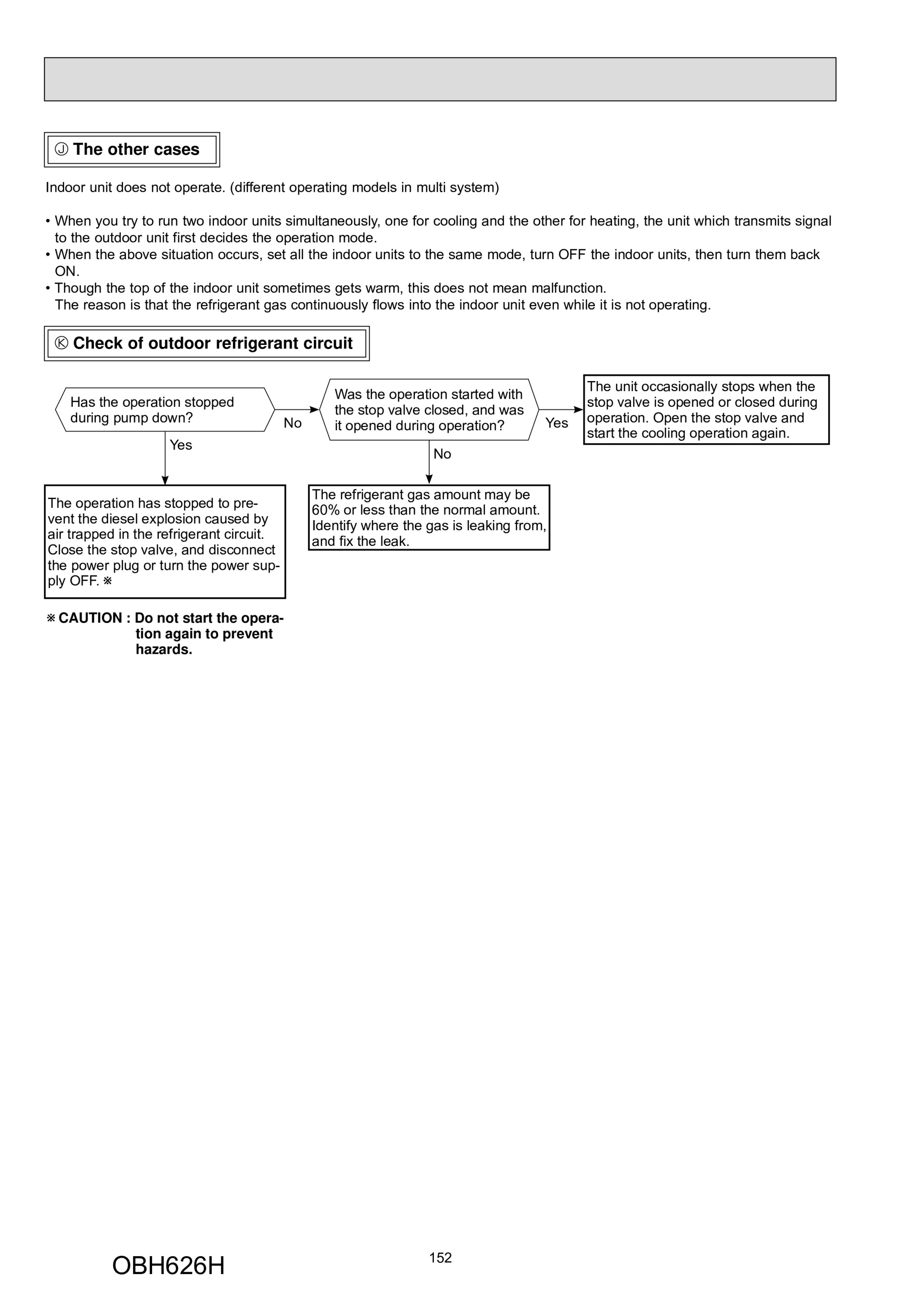 Page 152 zoom in