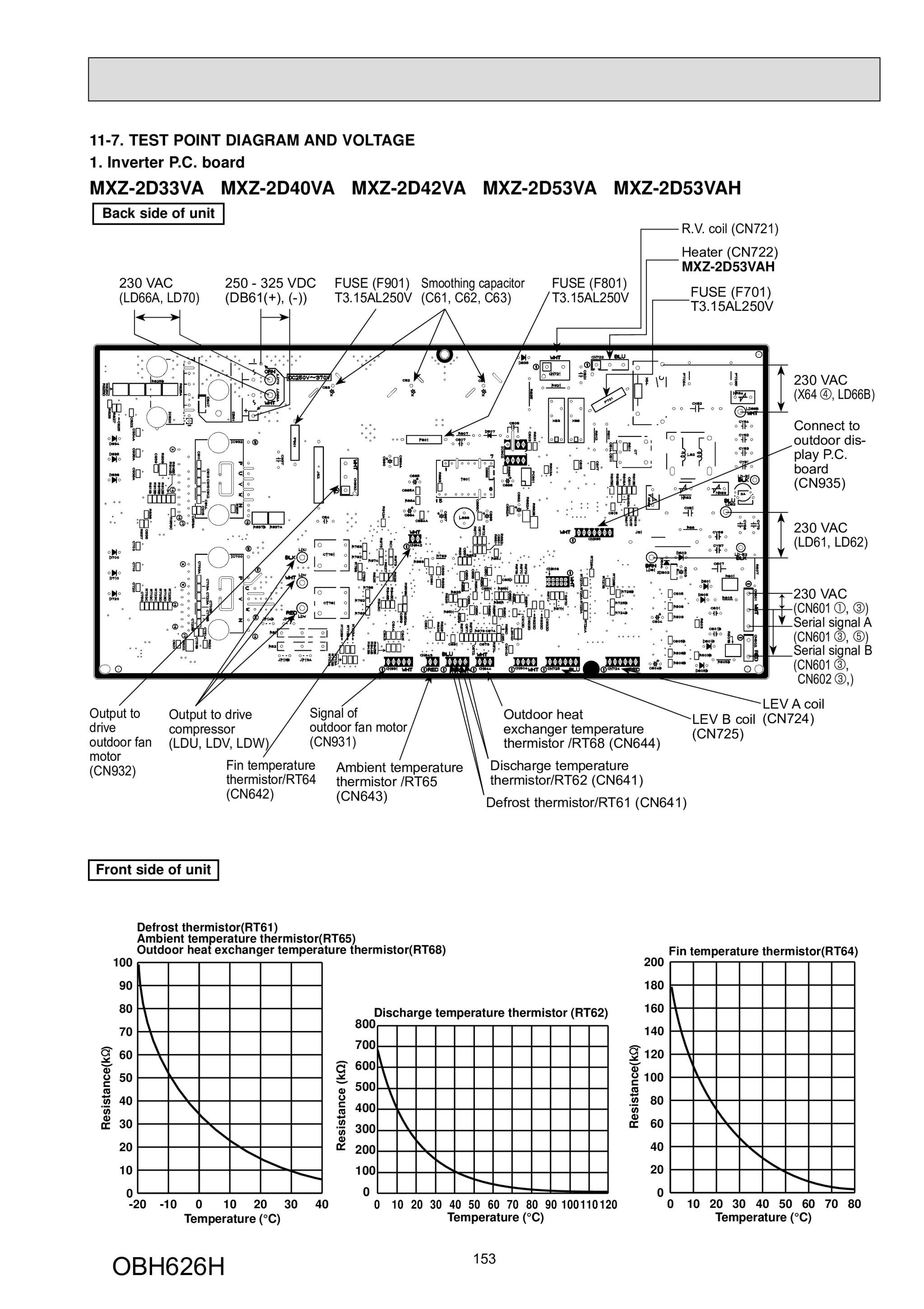 Page 153 zoom in