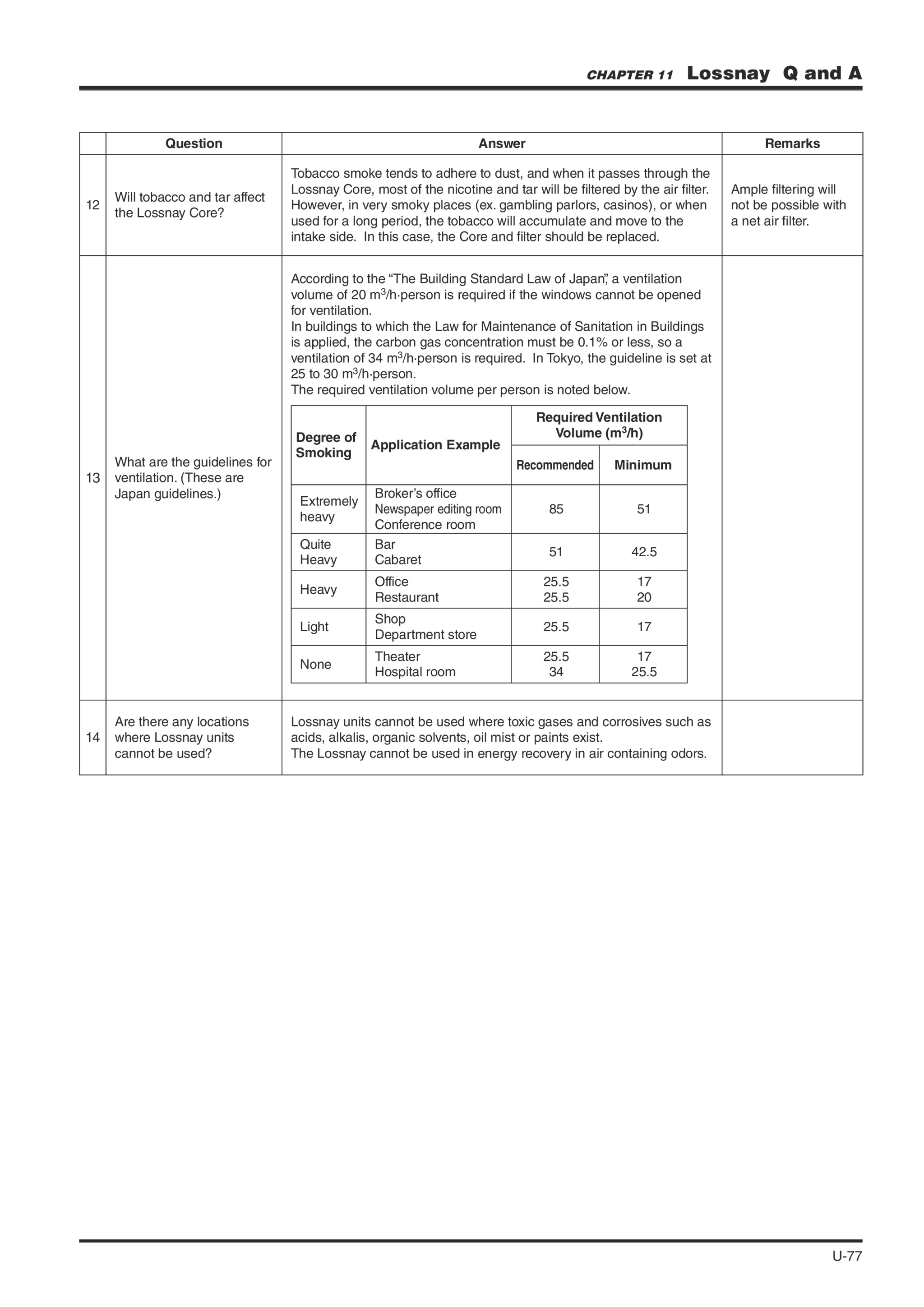 Page 82 zoom in