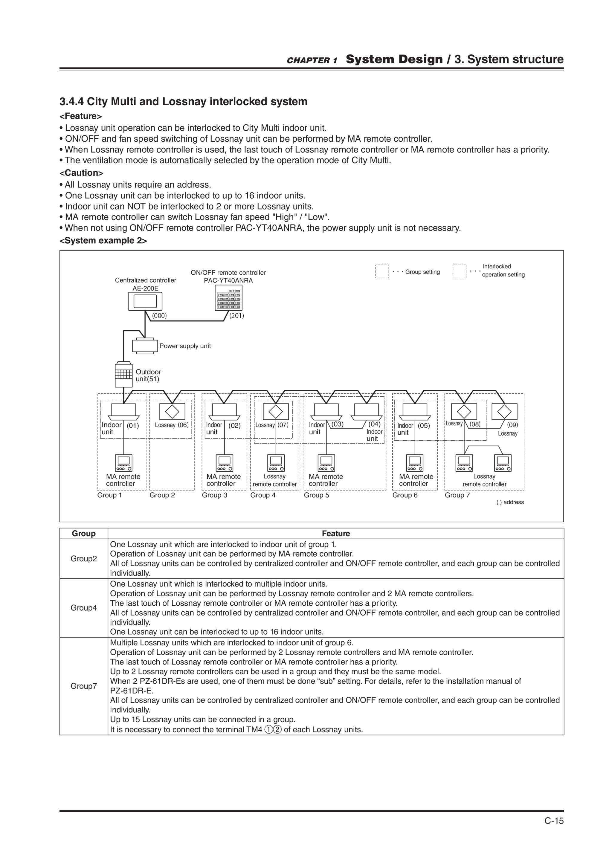 Page 15 zoom in