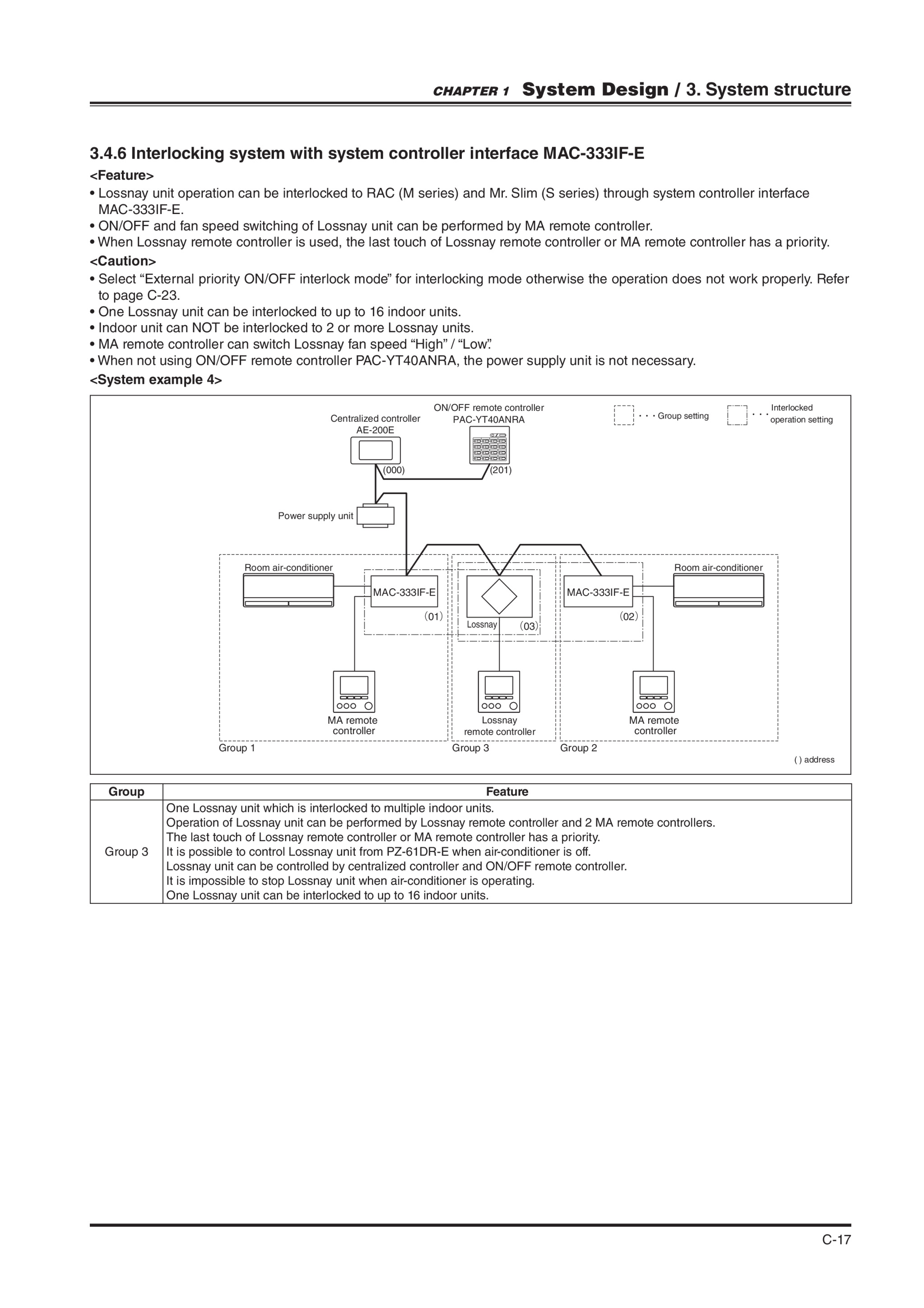 Page 17 zoom in