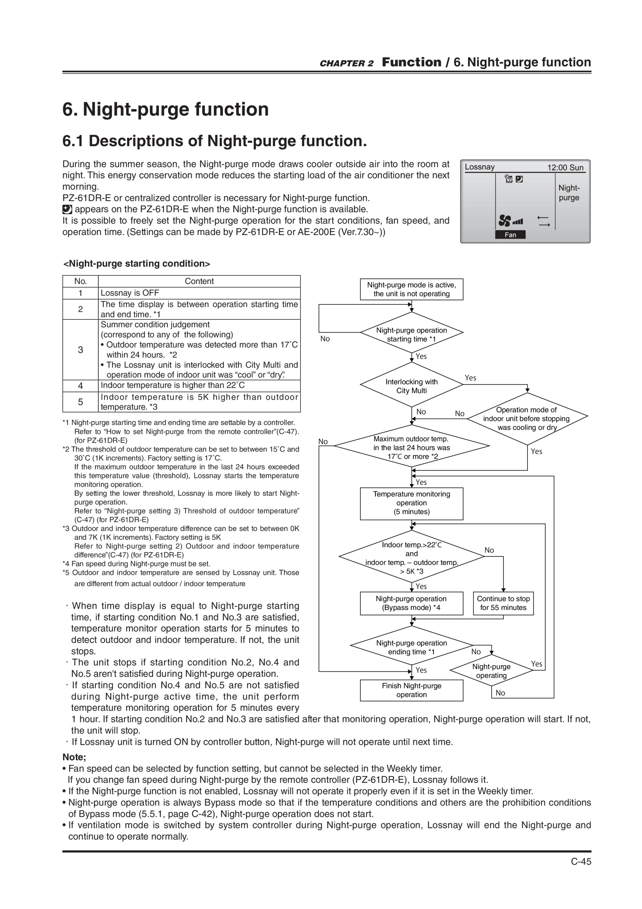 Page 45 zoom in