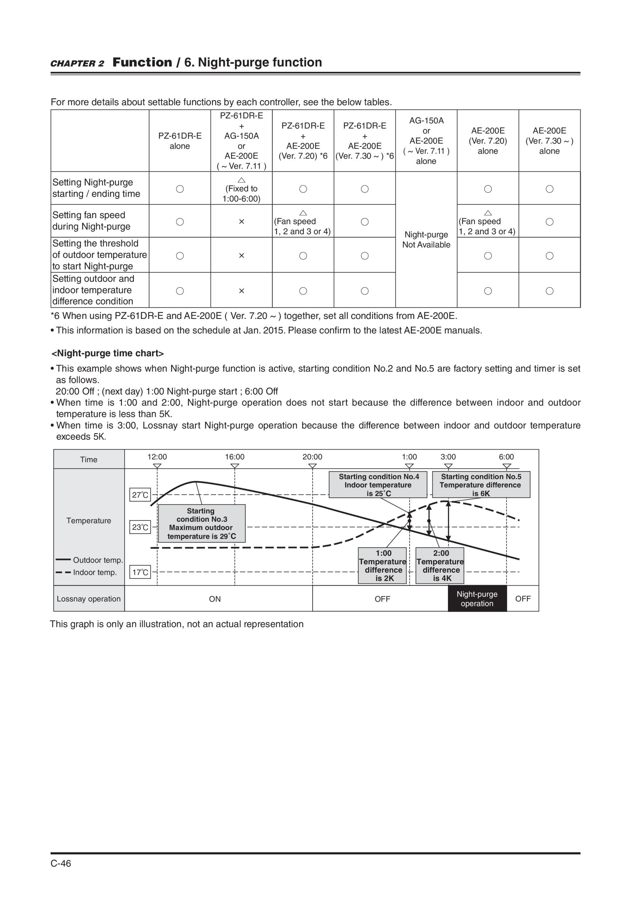 Page 46 zoom in