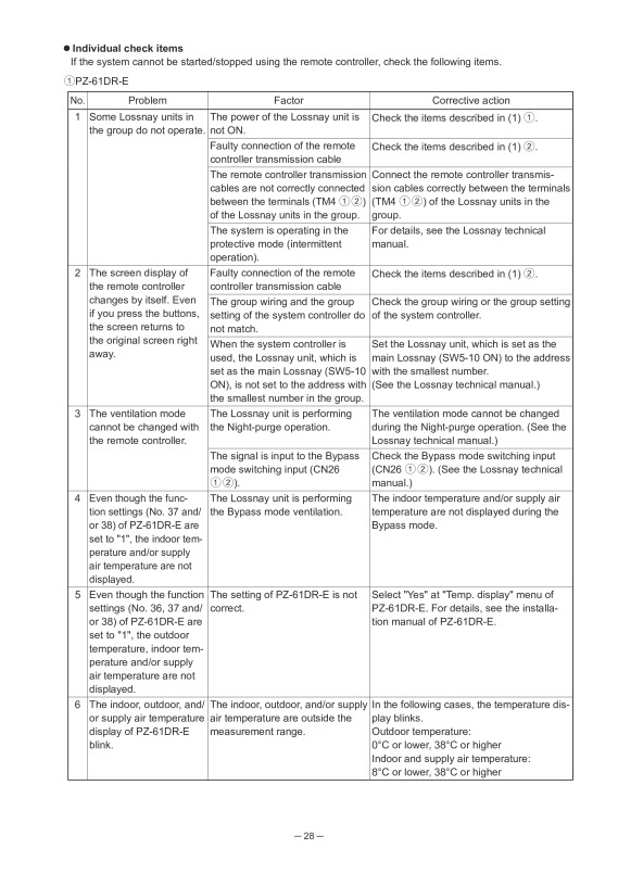 Page 28 zoom out