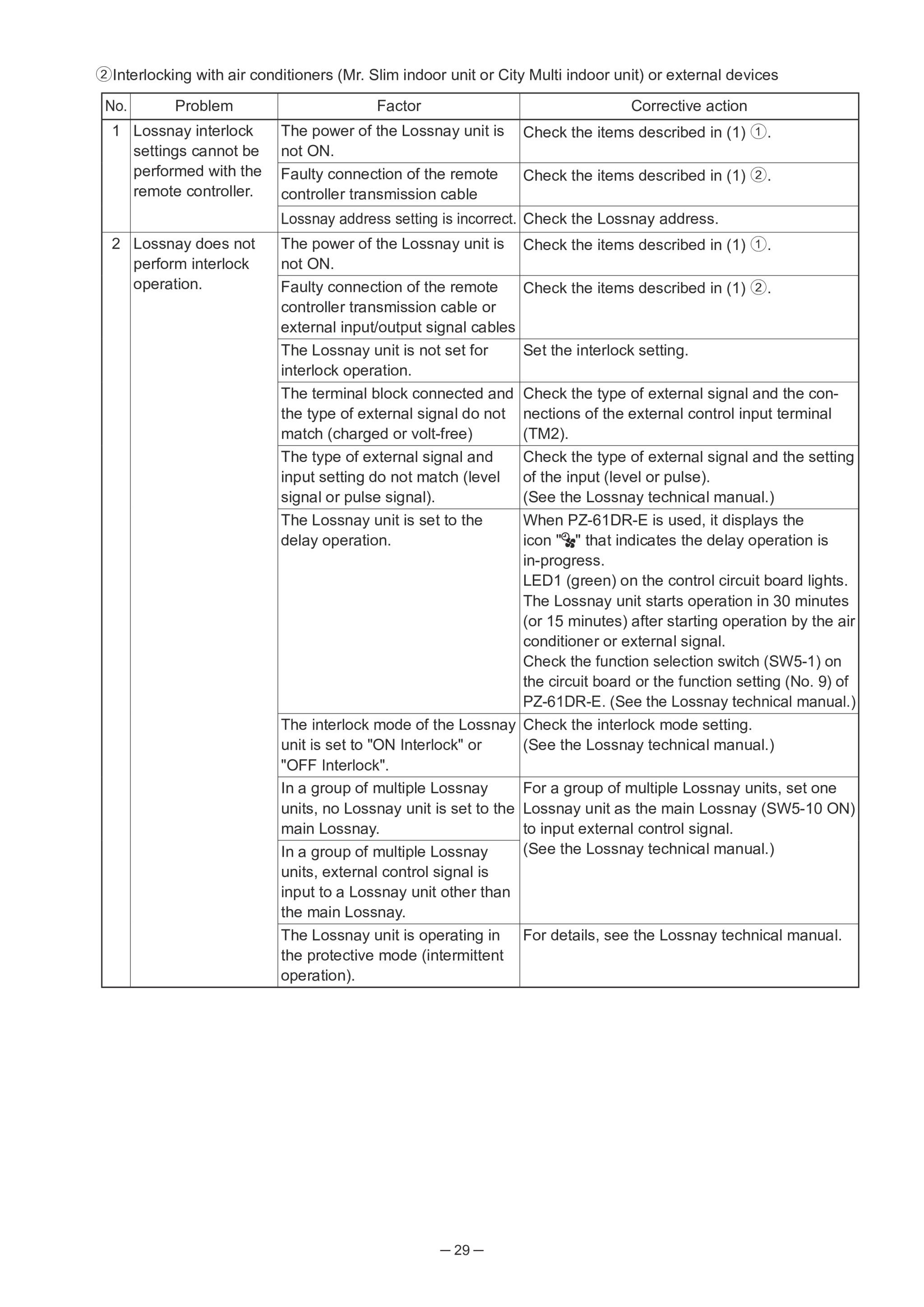 Page 29 zoom in
