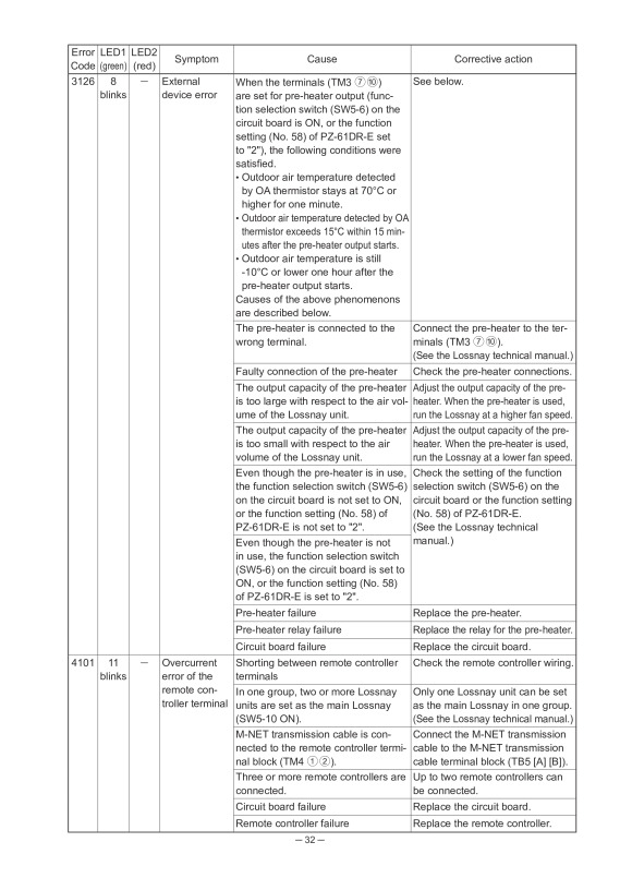 Page 32 zoom out
