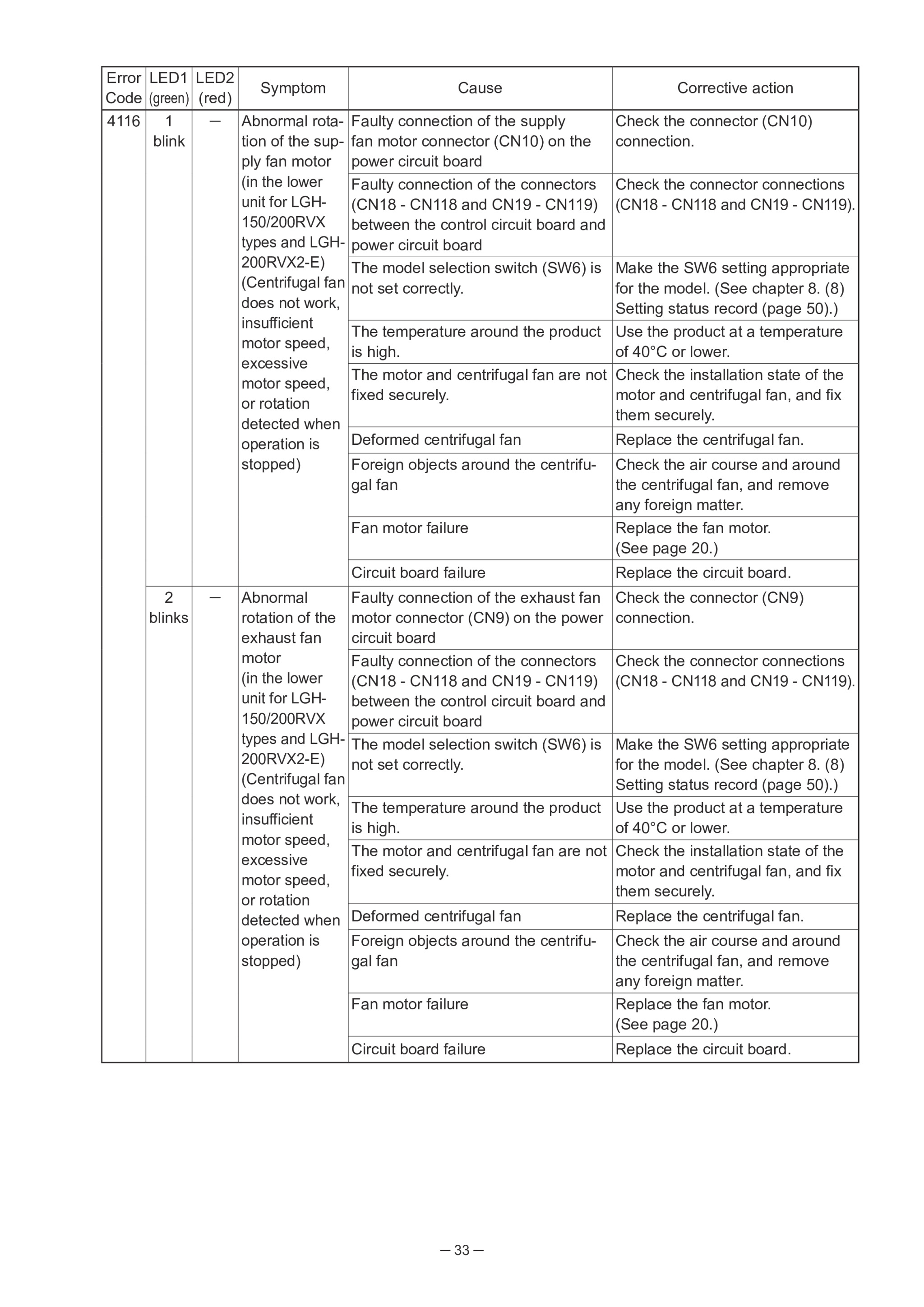 Page 33 zoom in