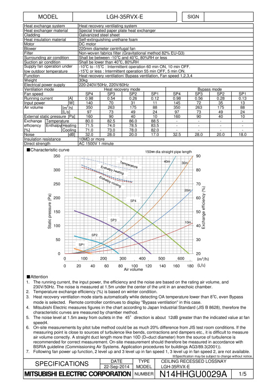 Lgh-35Rvx-E Specification (N14Hhgu0029A) - Document Library - Mitsubishi Electric