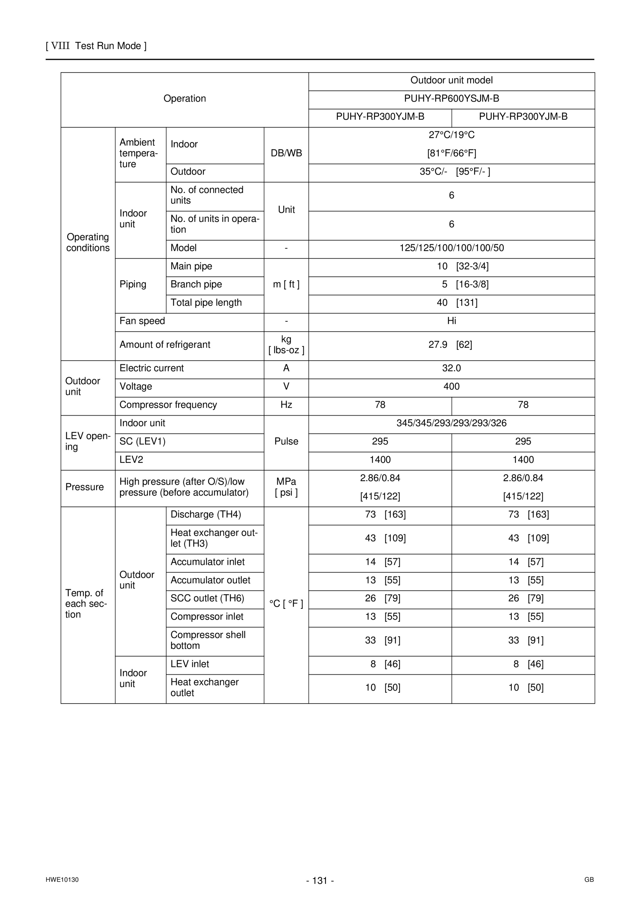 Page 140 zoom in