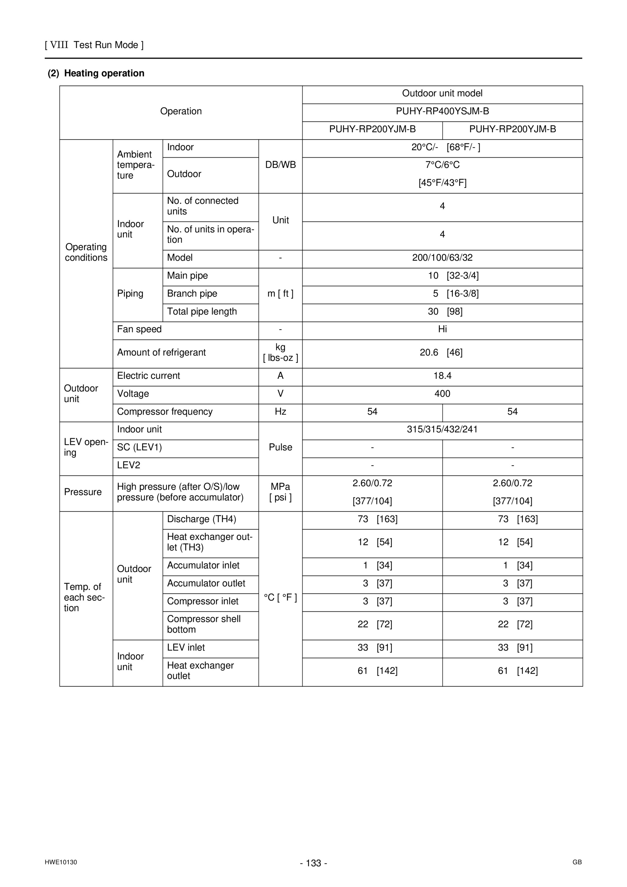 Page 142 zoom in