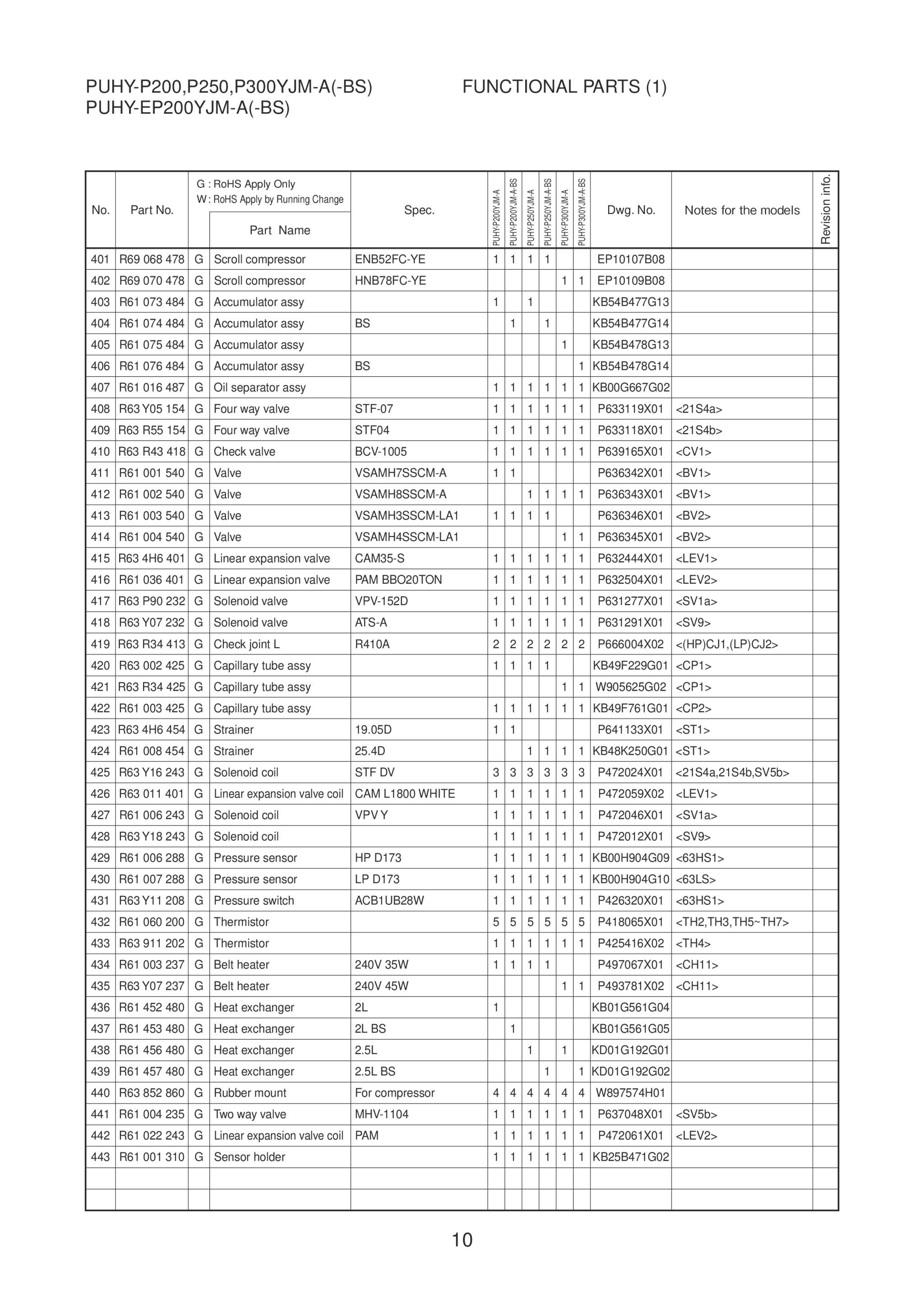 Page 12 zoom in
