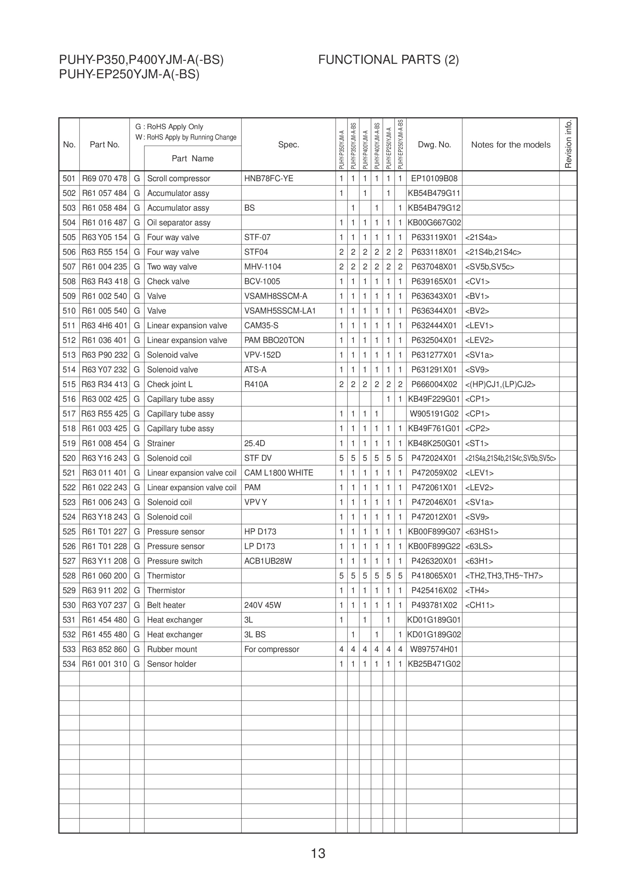 Page 15 zoom in