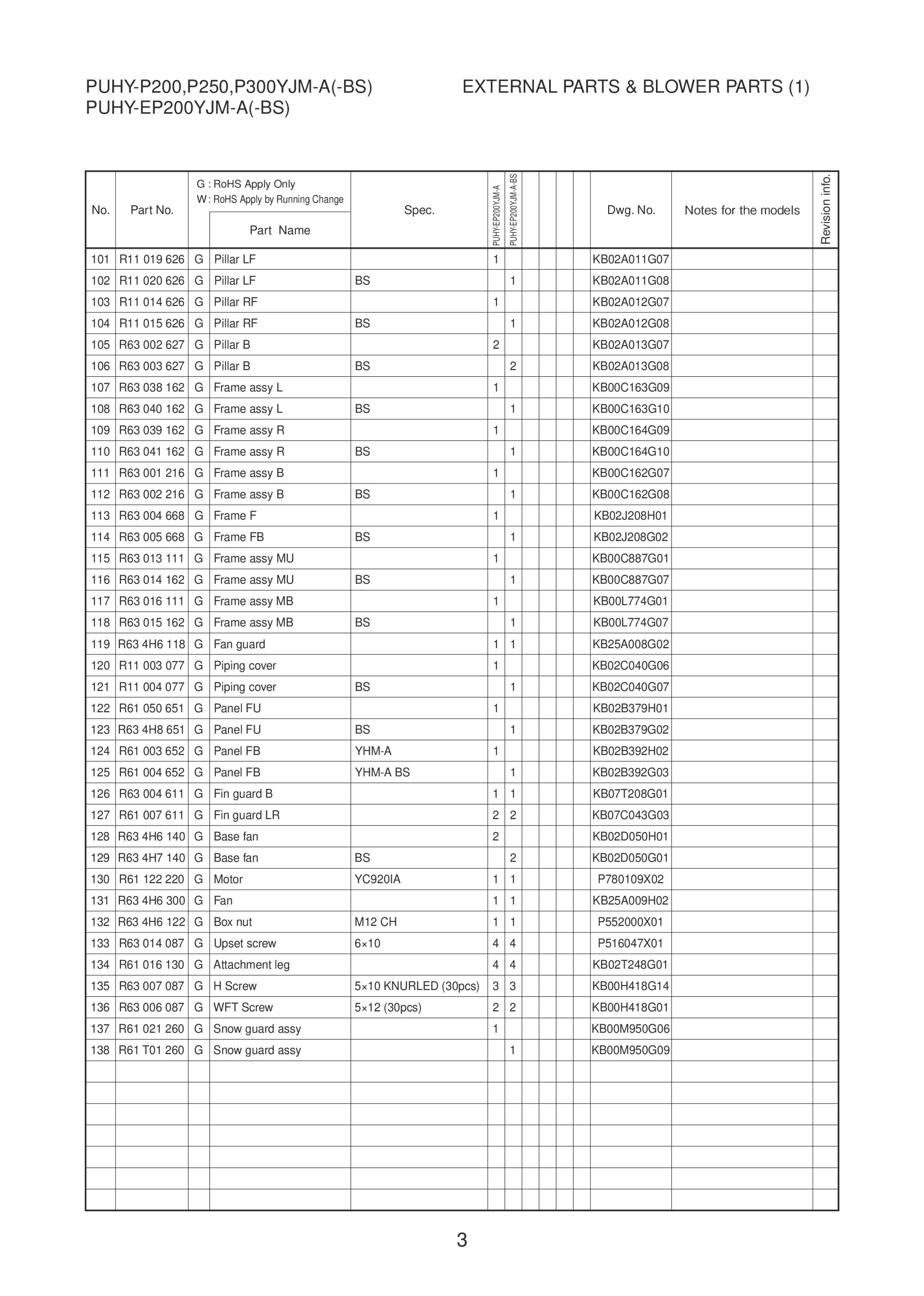 Page 5 zoom in