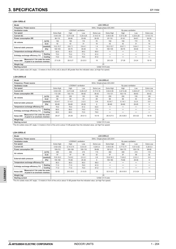 Page 207 zoom out