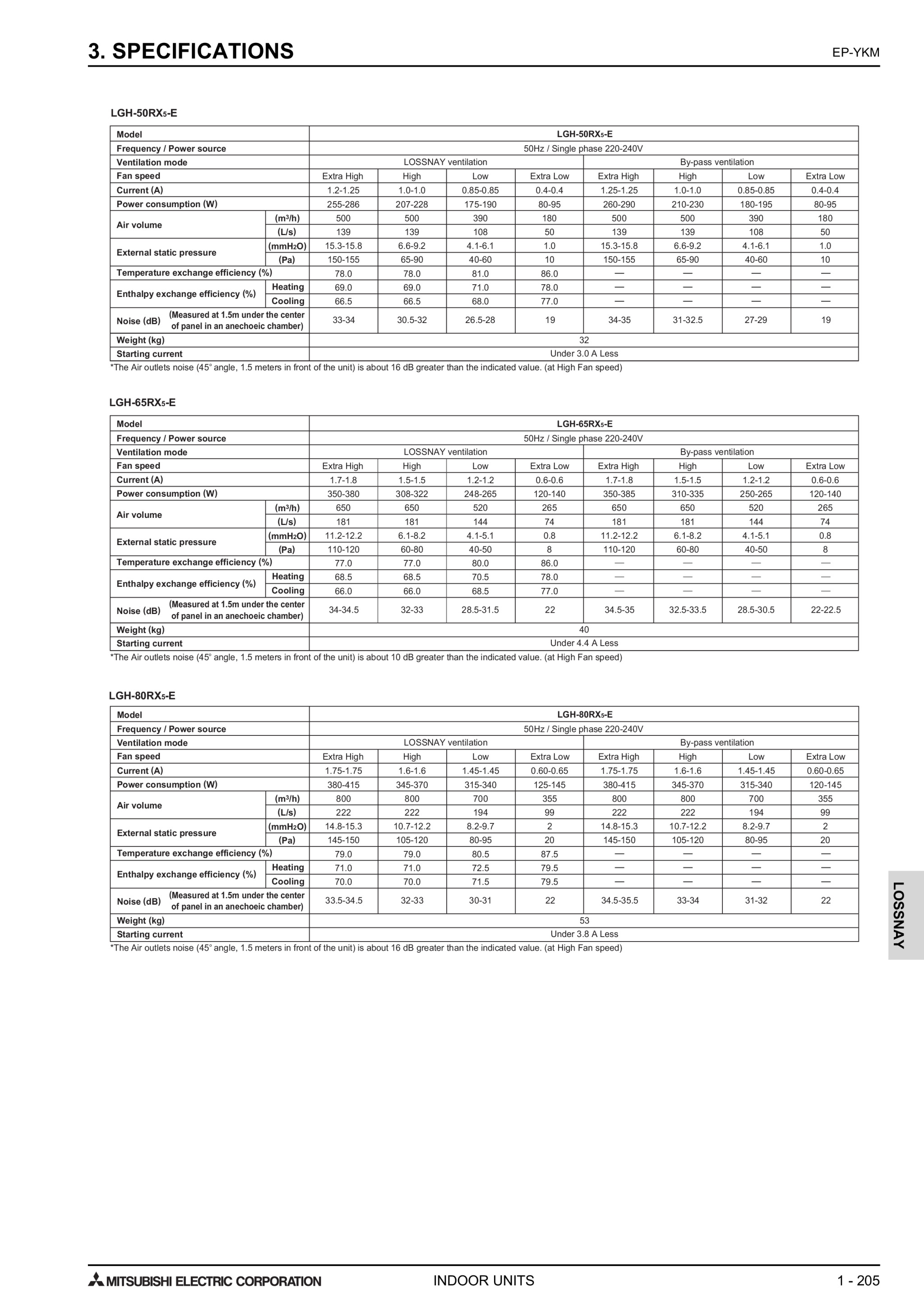 Page 208 zoom in