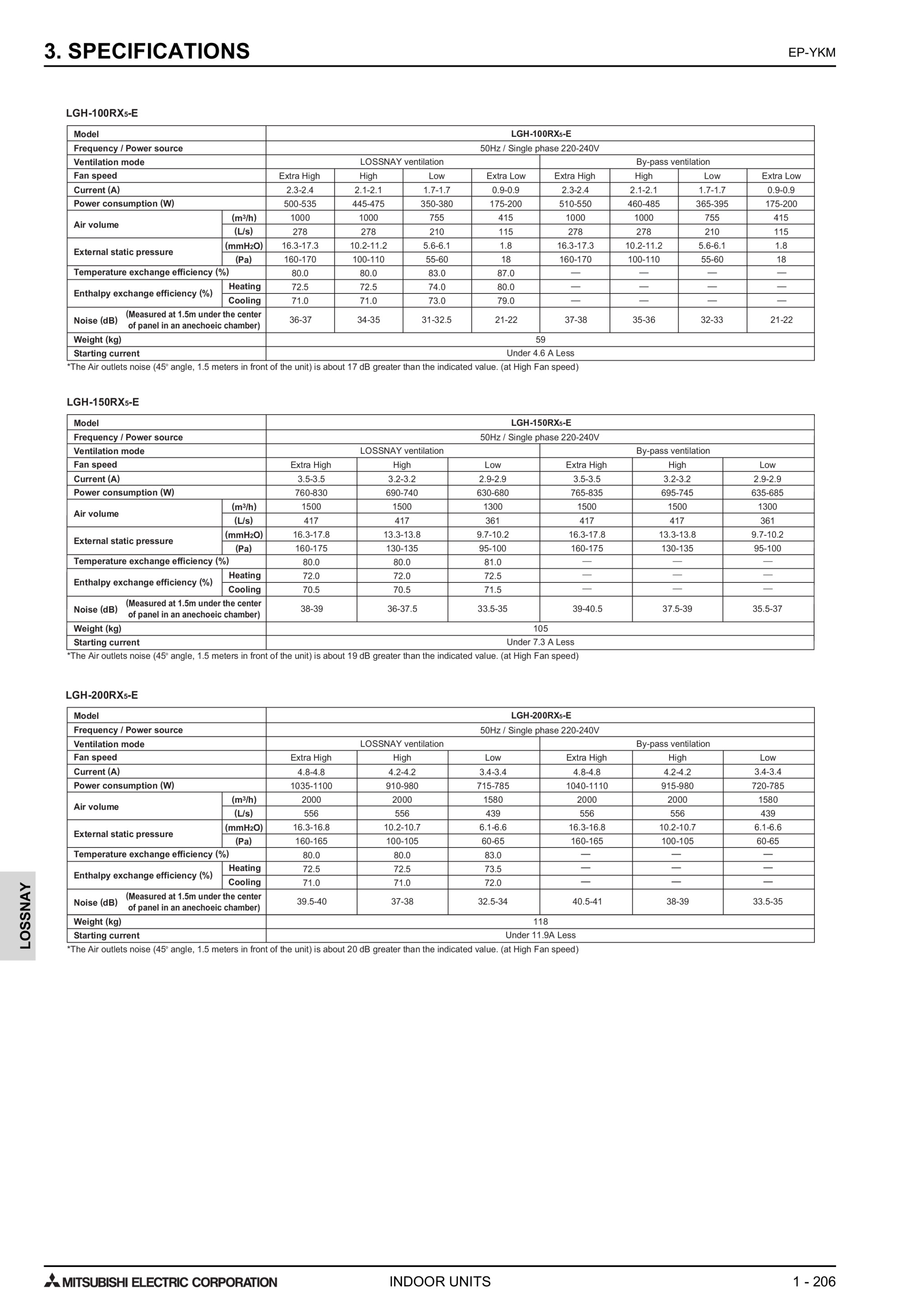 Page 209 zoom in