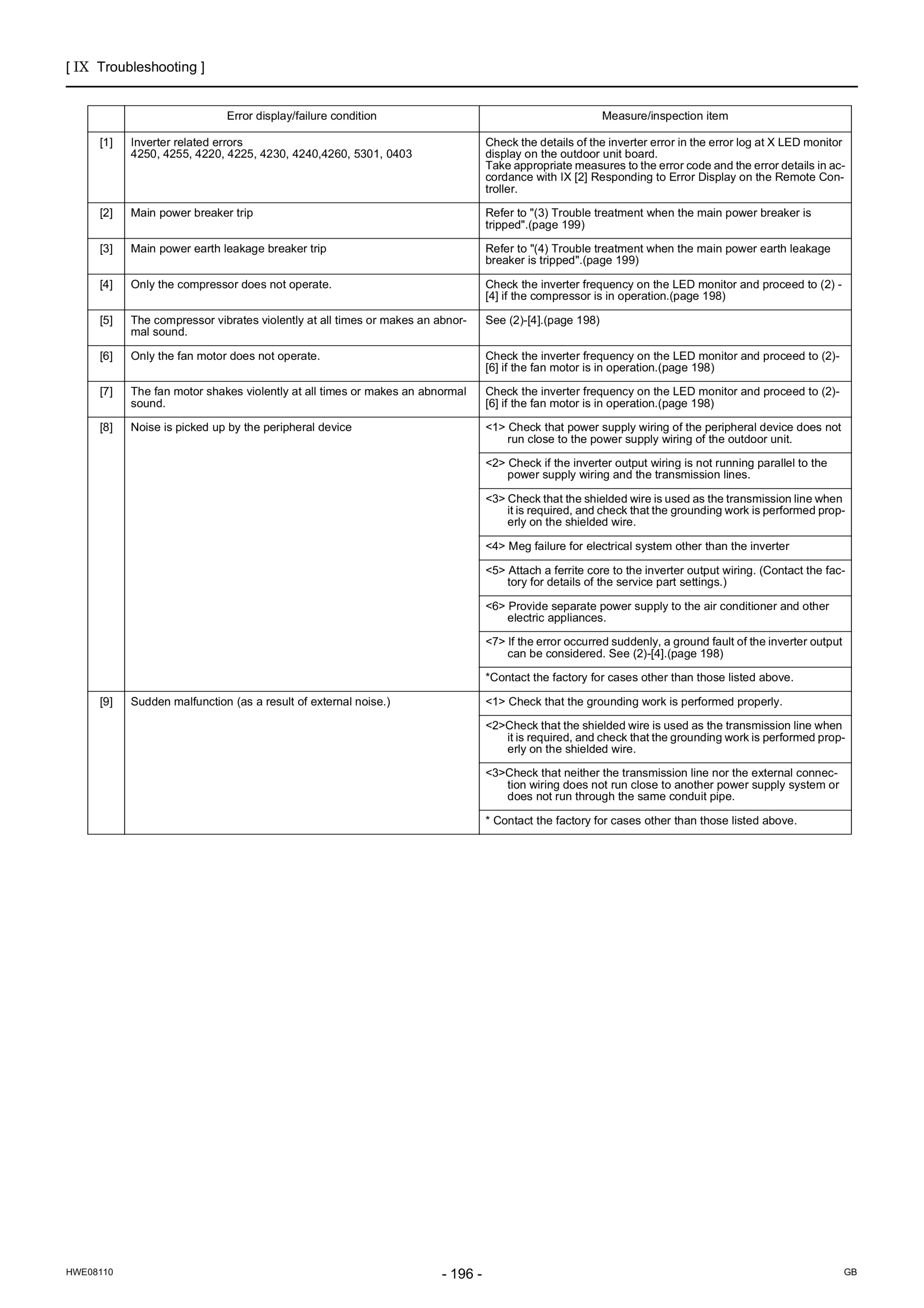 Page 205 zoom in