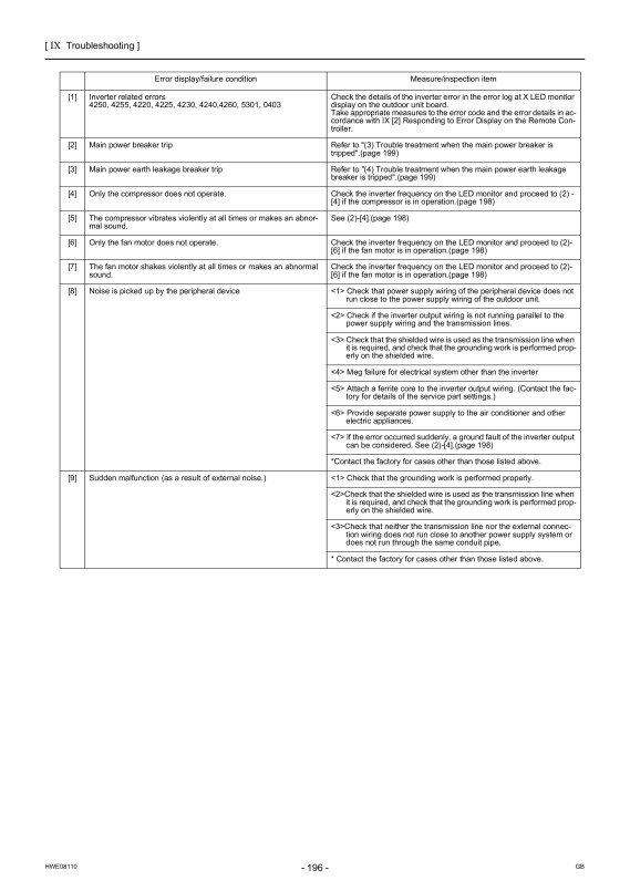 Page 205 zoom out
