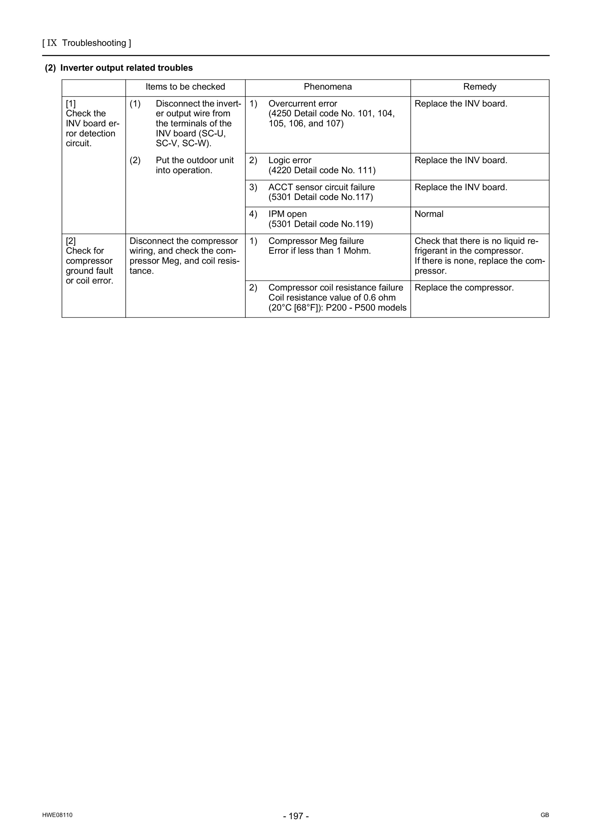 Page 206 zoom in