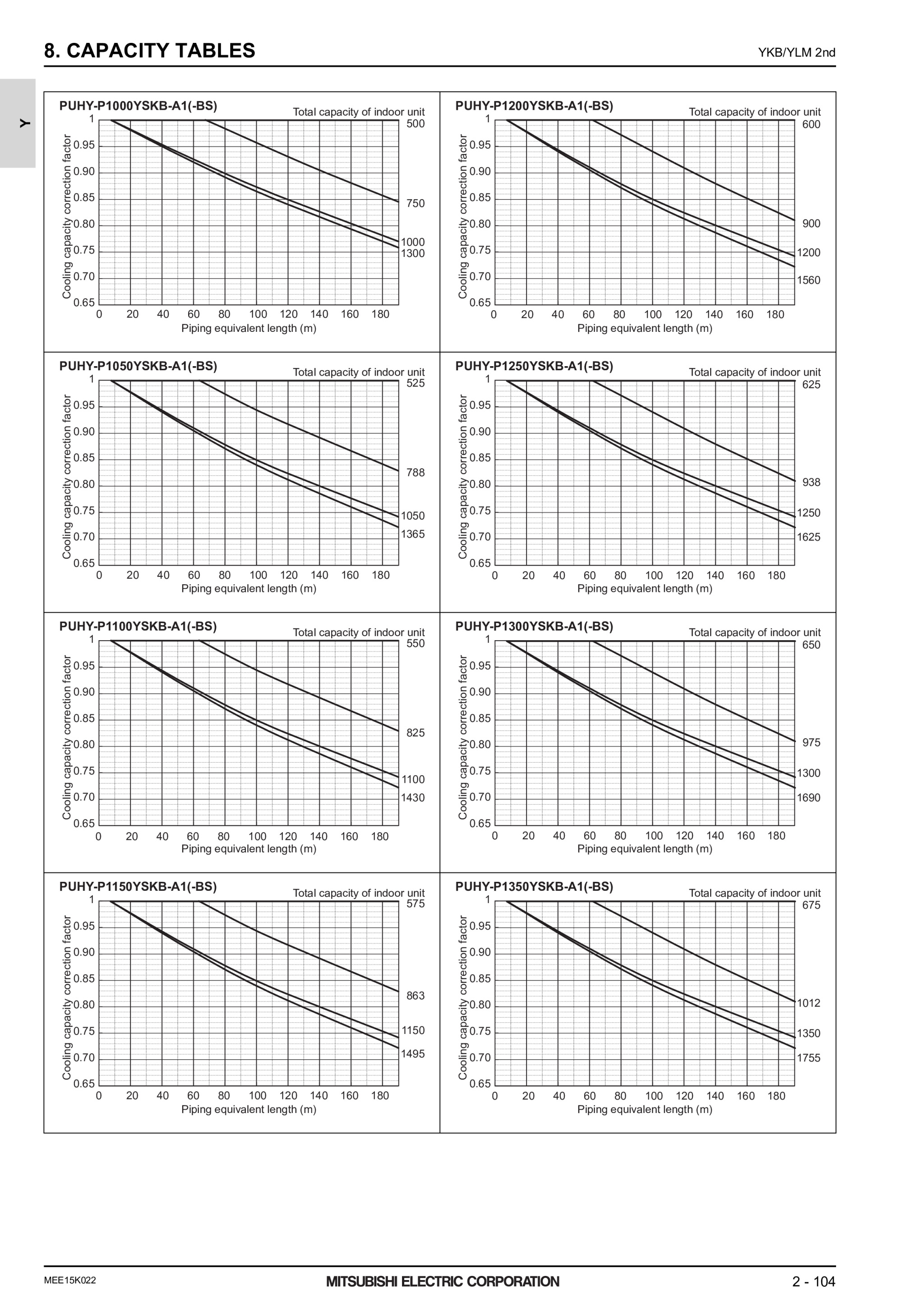 Page 409 zoom in