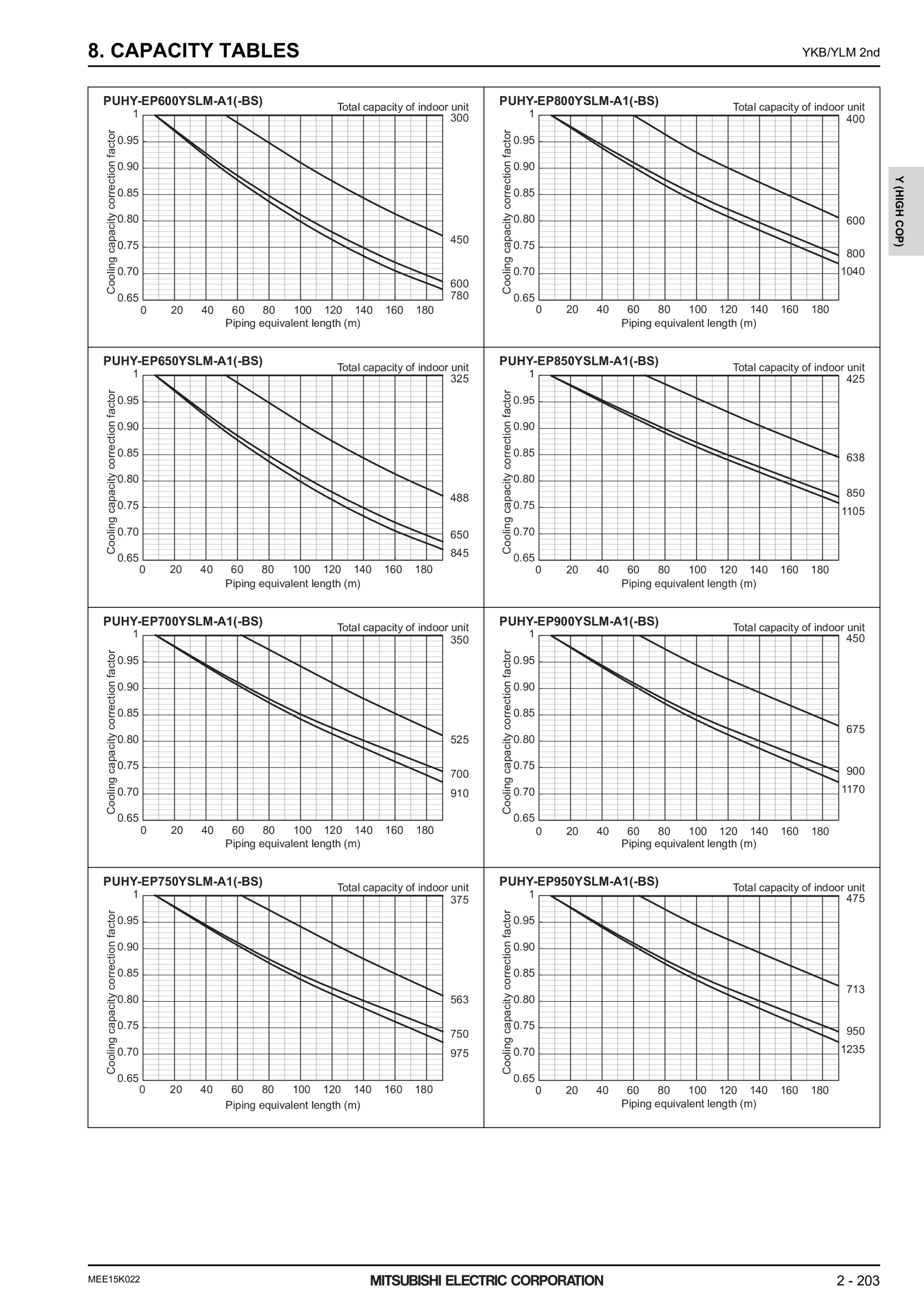 Page 508 zoom in