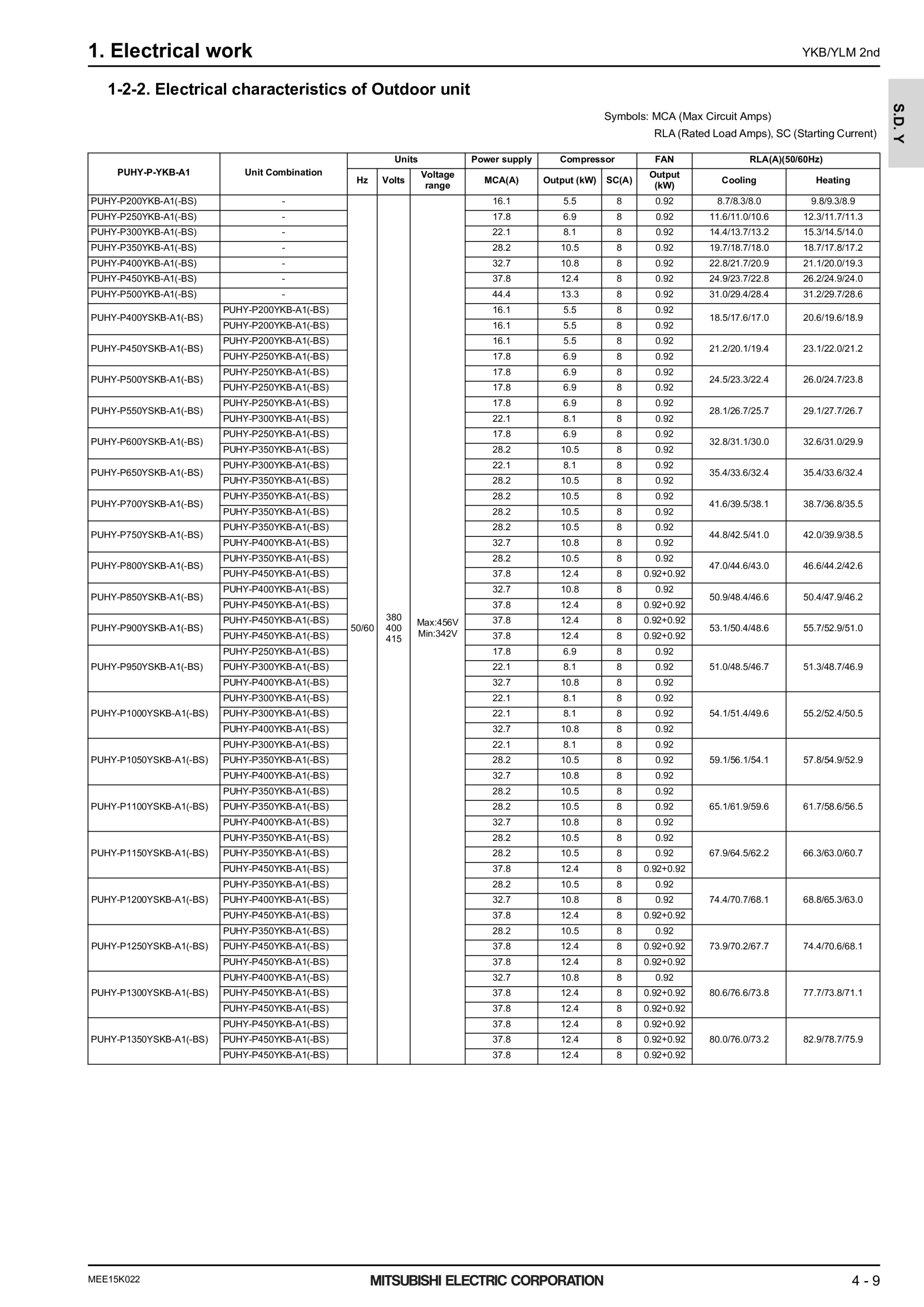 Page 792 zoom in