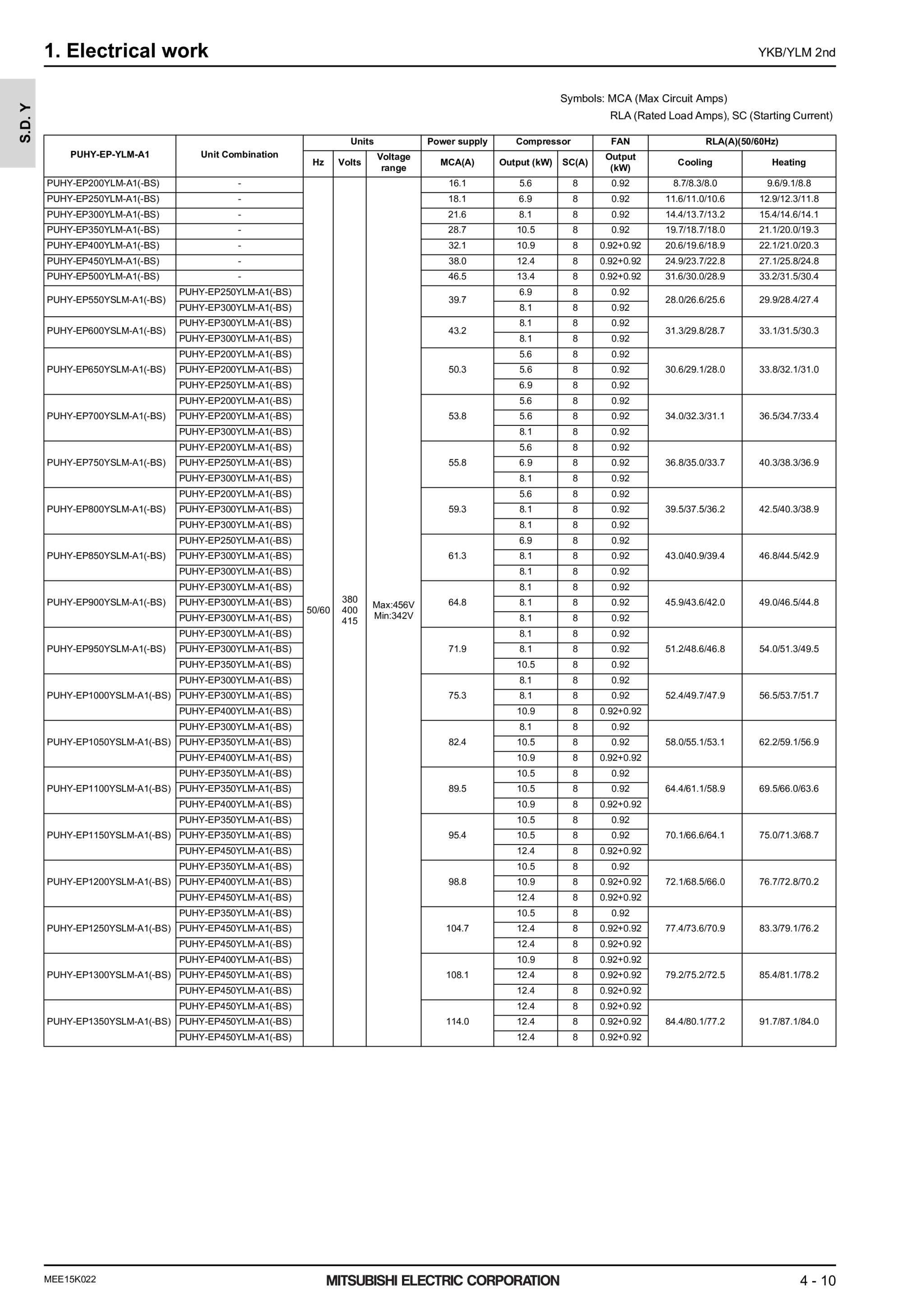 Page 793 zoom in