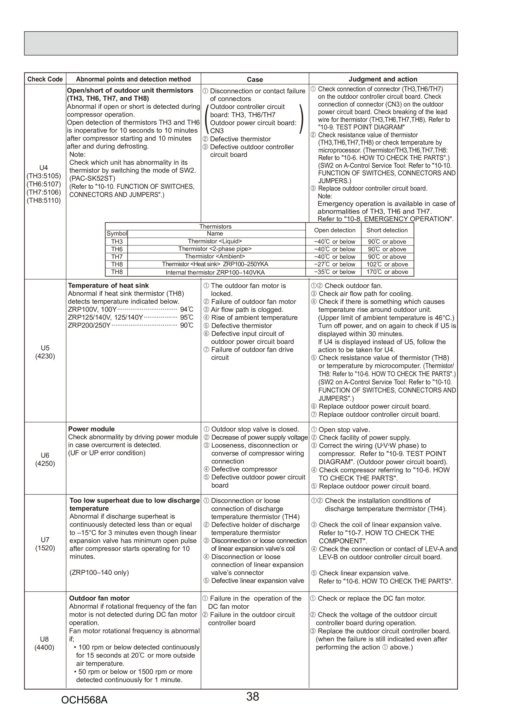 Page 38 zoom in